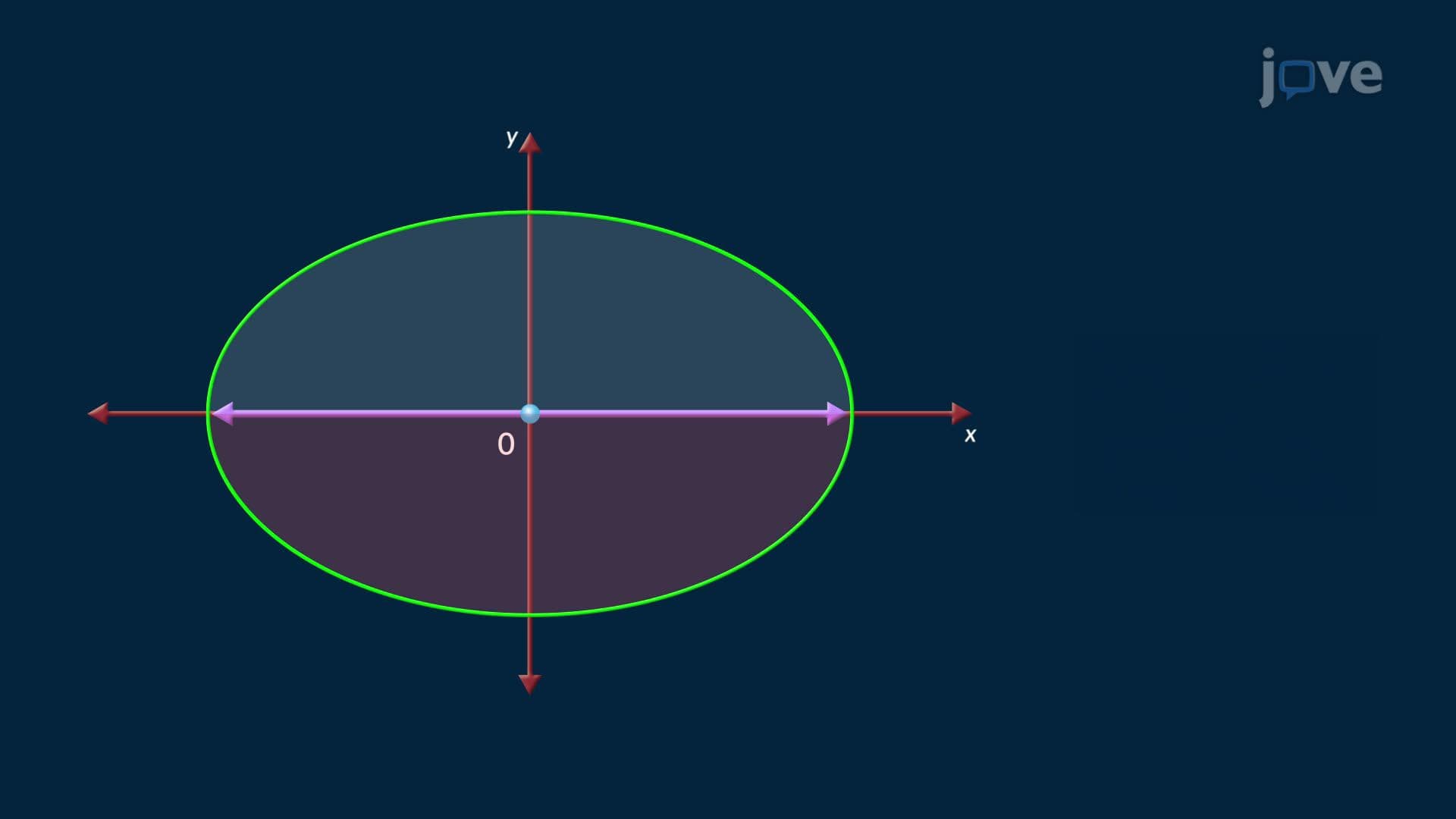 Symmetry