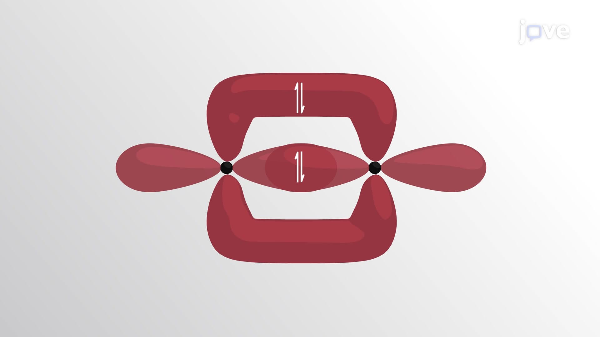 Hybridization of Atomic Orbitals II