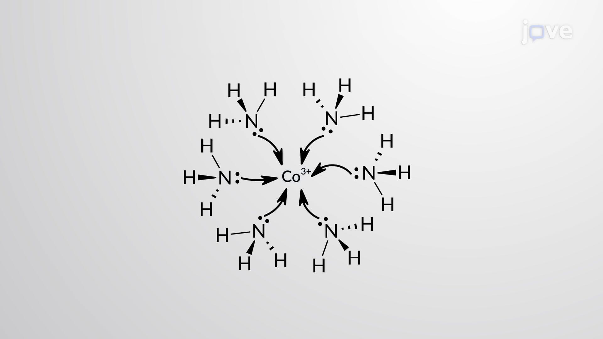 Coordination Compounds and Nomenclature