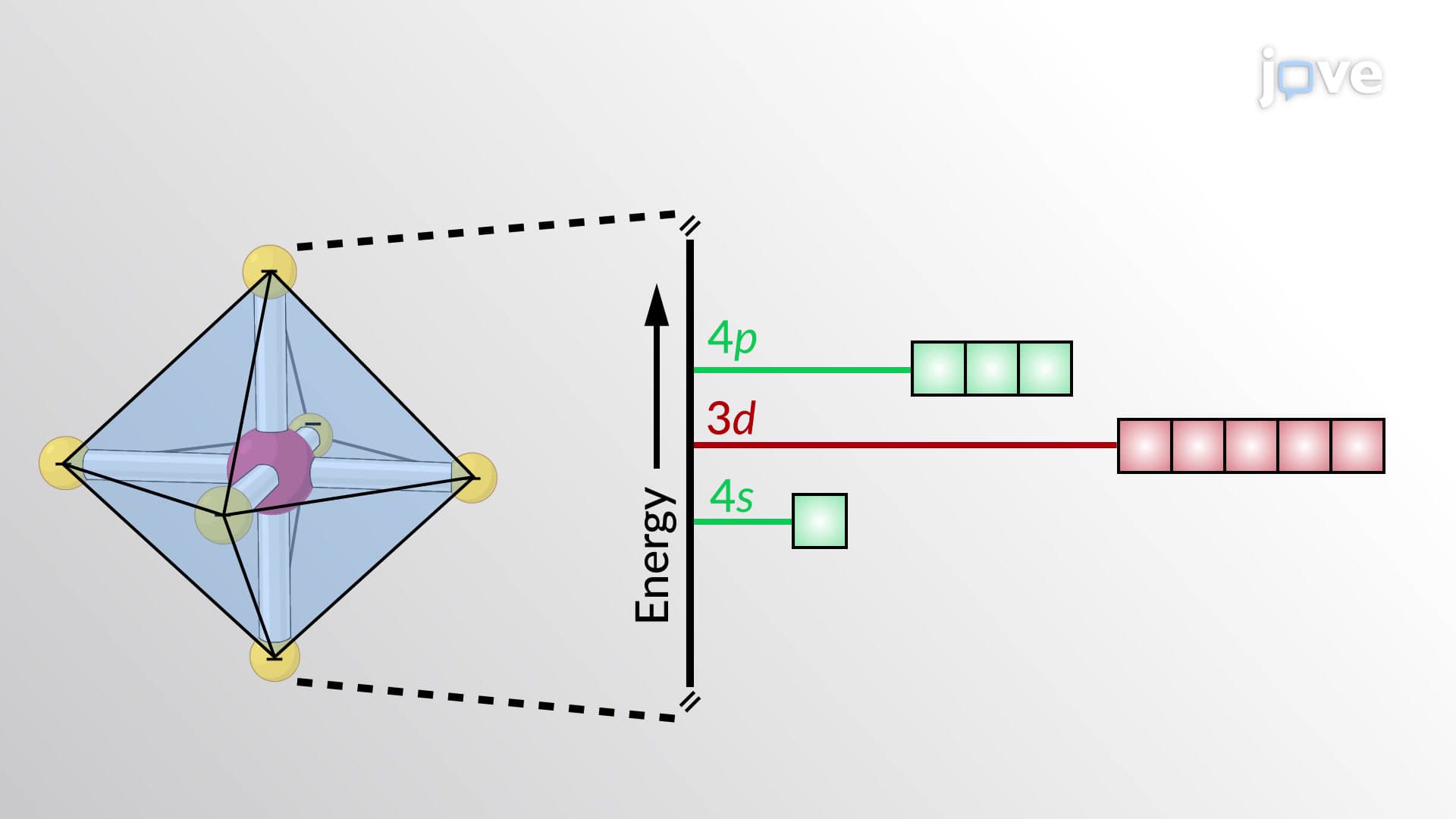 Crystal Field Theory - Octahedral Complexes