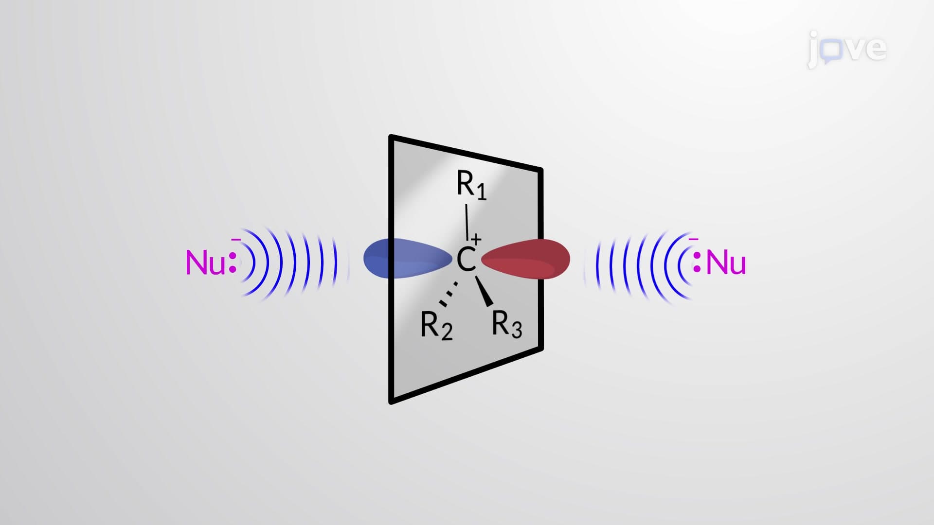 SN1 Reaction: Stereochemistry