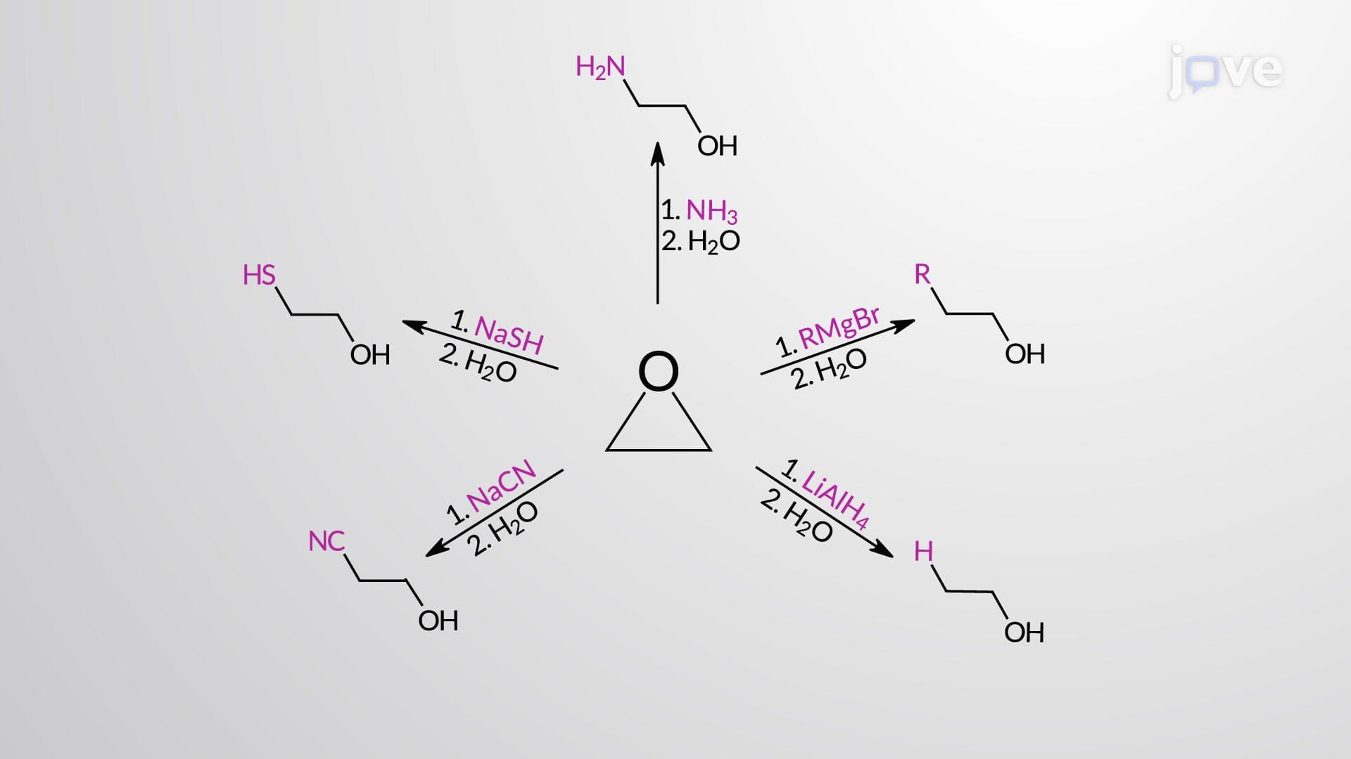 Base-Catalyzed Ring-Opening of Epoxides