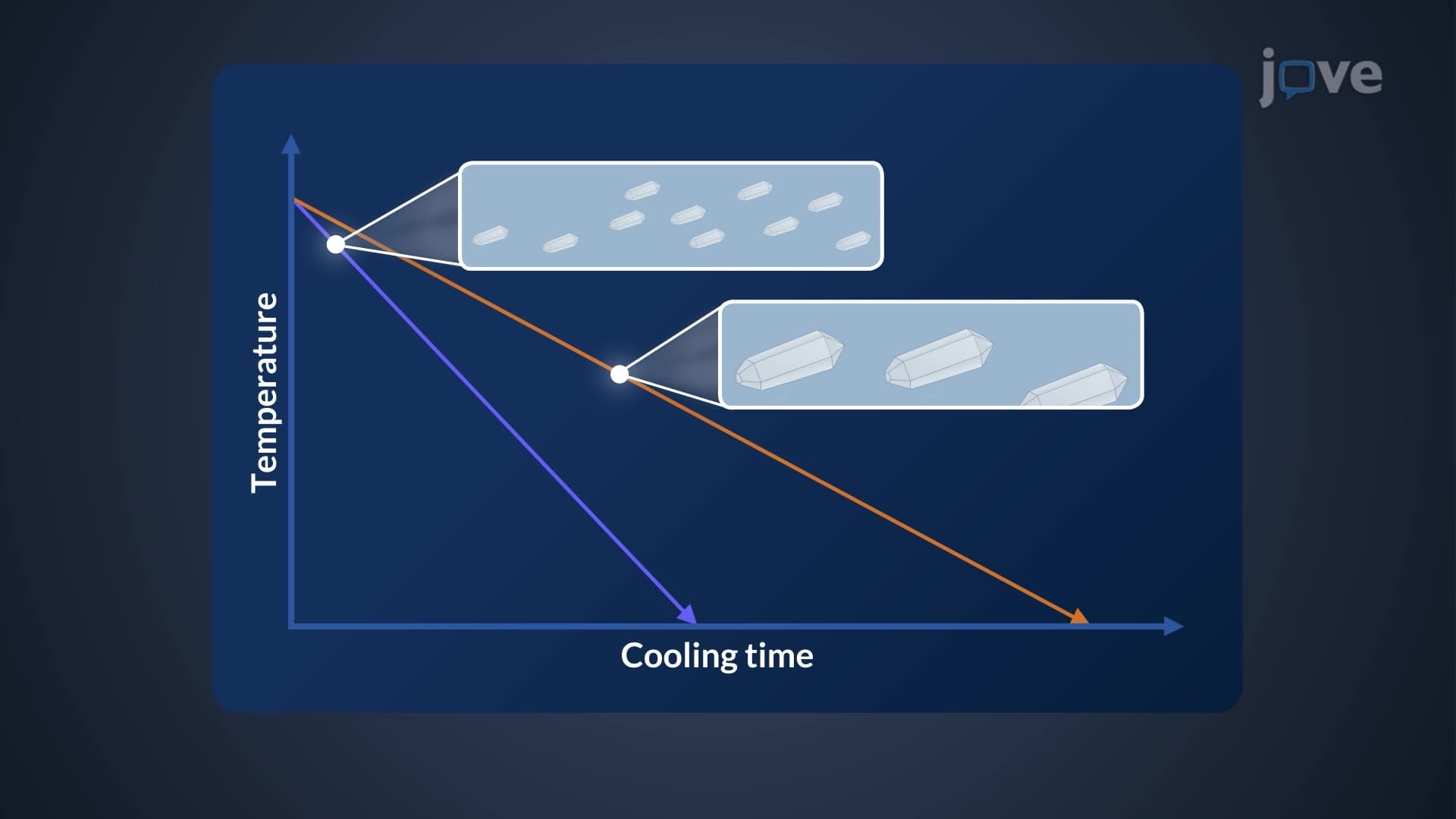 Recrystallization: Solid–Solution Equilibria
