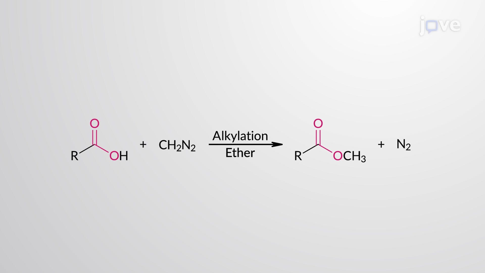 Carboxylic Acids to Methylesters: Alkylation using Diazomethane