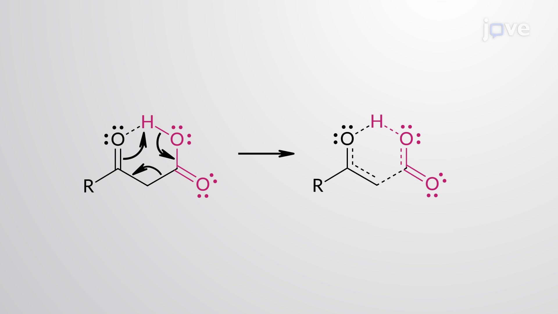Loss of Carboxy Group as CO2: Decarboxylation of β-Ketoacids