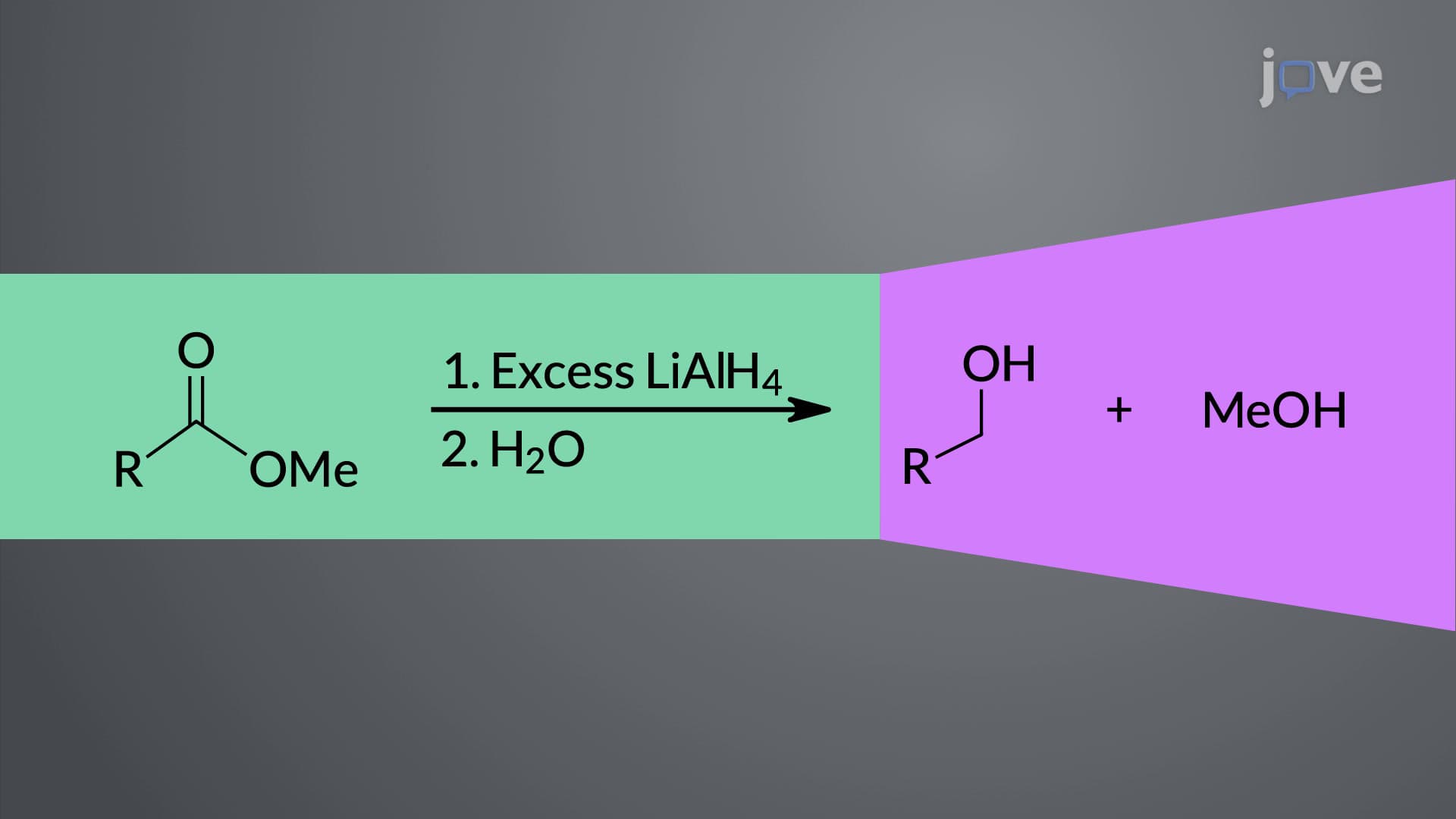 Esters to Alcohols: Hydride Reductions