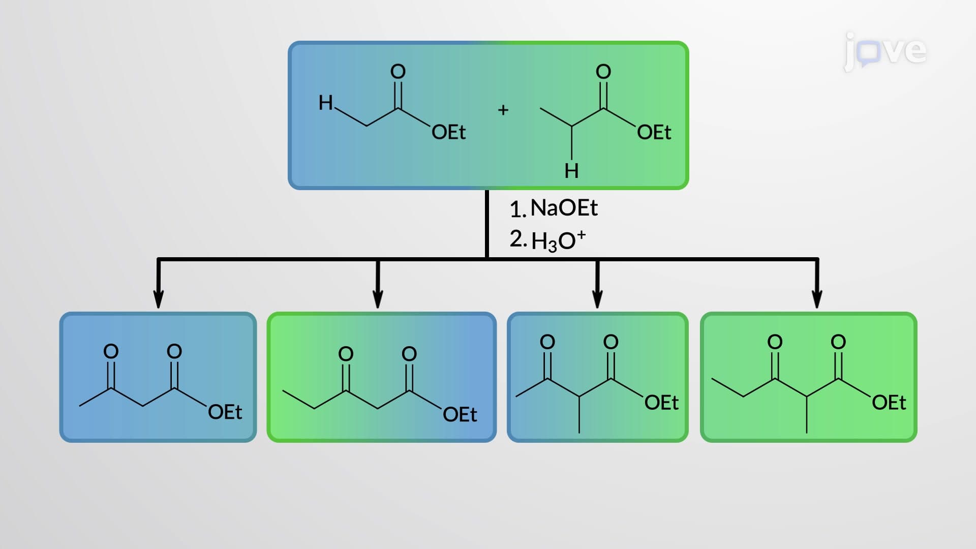 β-Dicarbonyl Compounds via Crossed Claisen Condensations