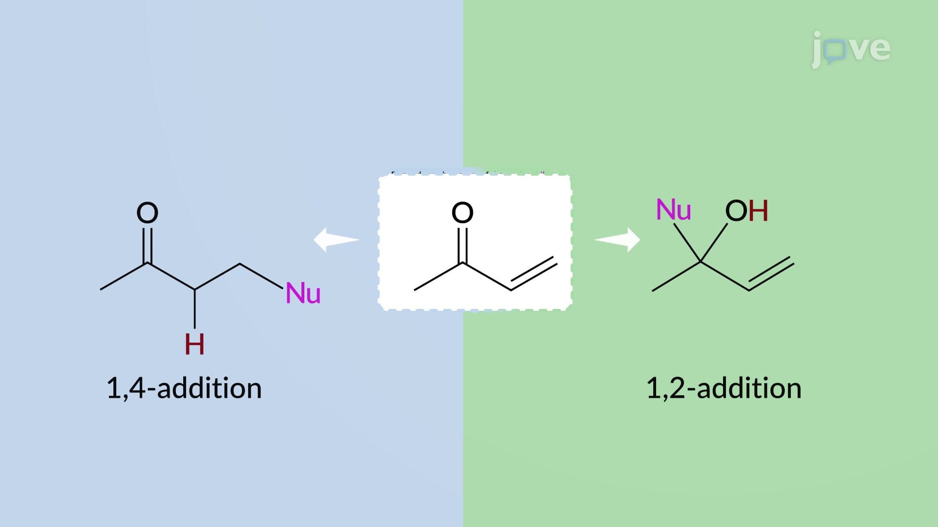 Conjugate Addition to α,β-Unsaturated Carbonyl Compounds
