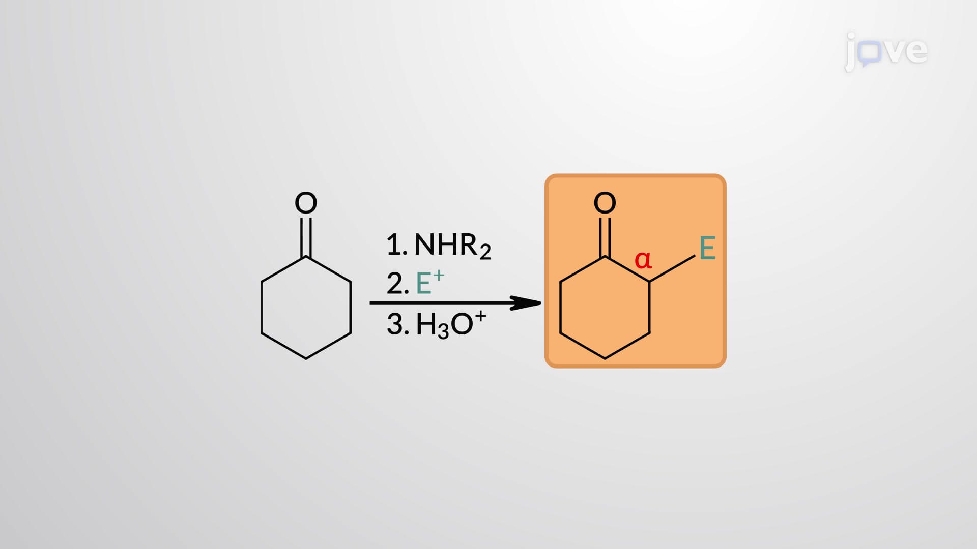 Synthesis of α-Substituted Carbonyl Compounds: The Stork Enamine Reaction