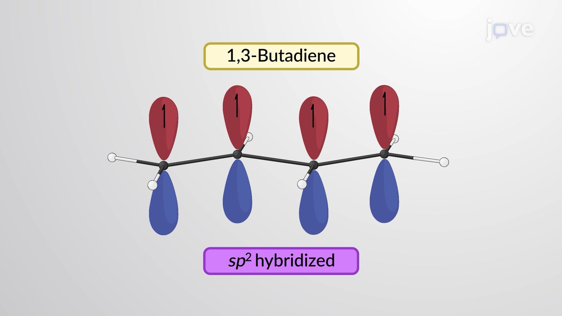 π Molecular Orbitals of 1,3-Butadiene