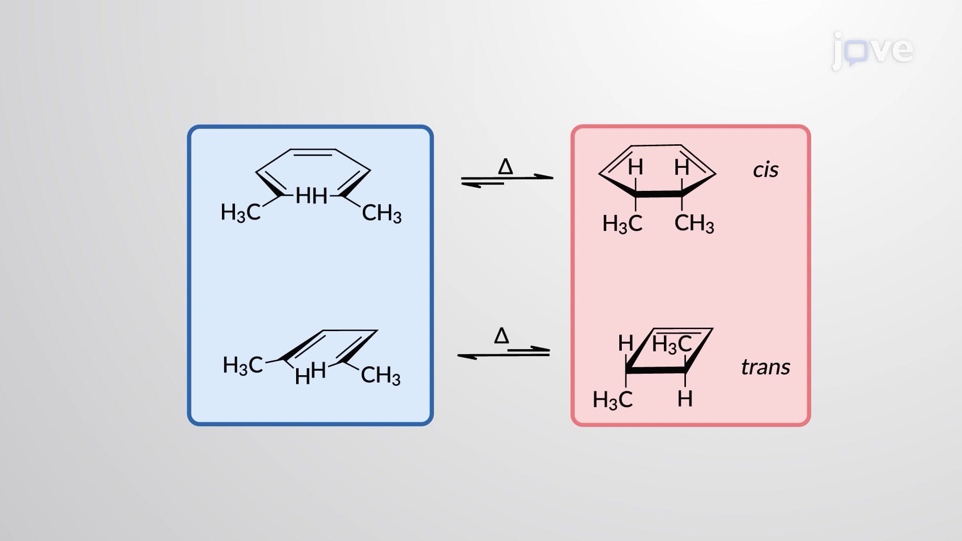 Thermal Electrocyclic Reactions: Stereochemistry