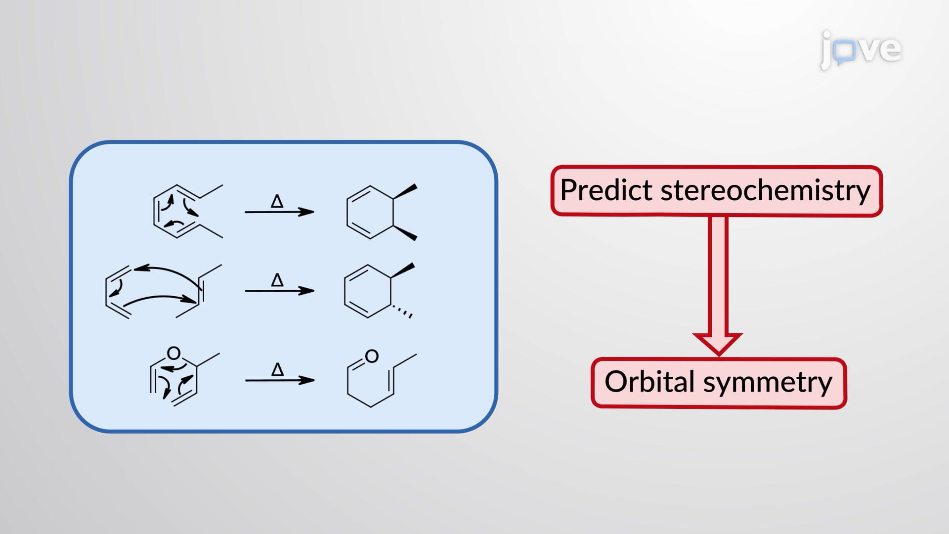 Woodward–Hoffmann Selection Rules and Microscopic Reversibility