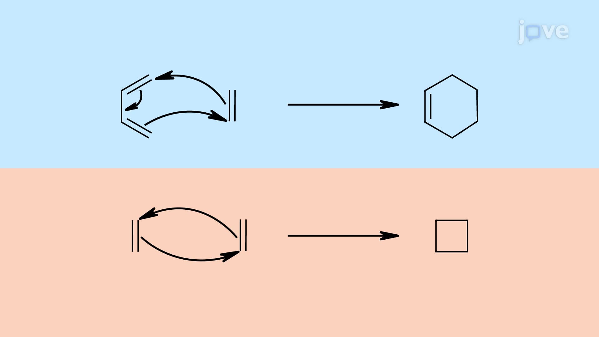 Cycloaddition Reactions: Overview