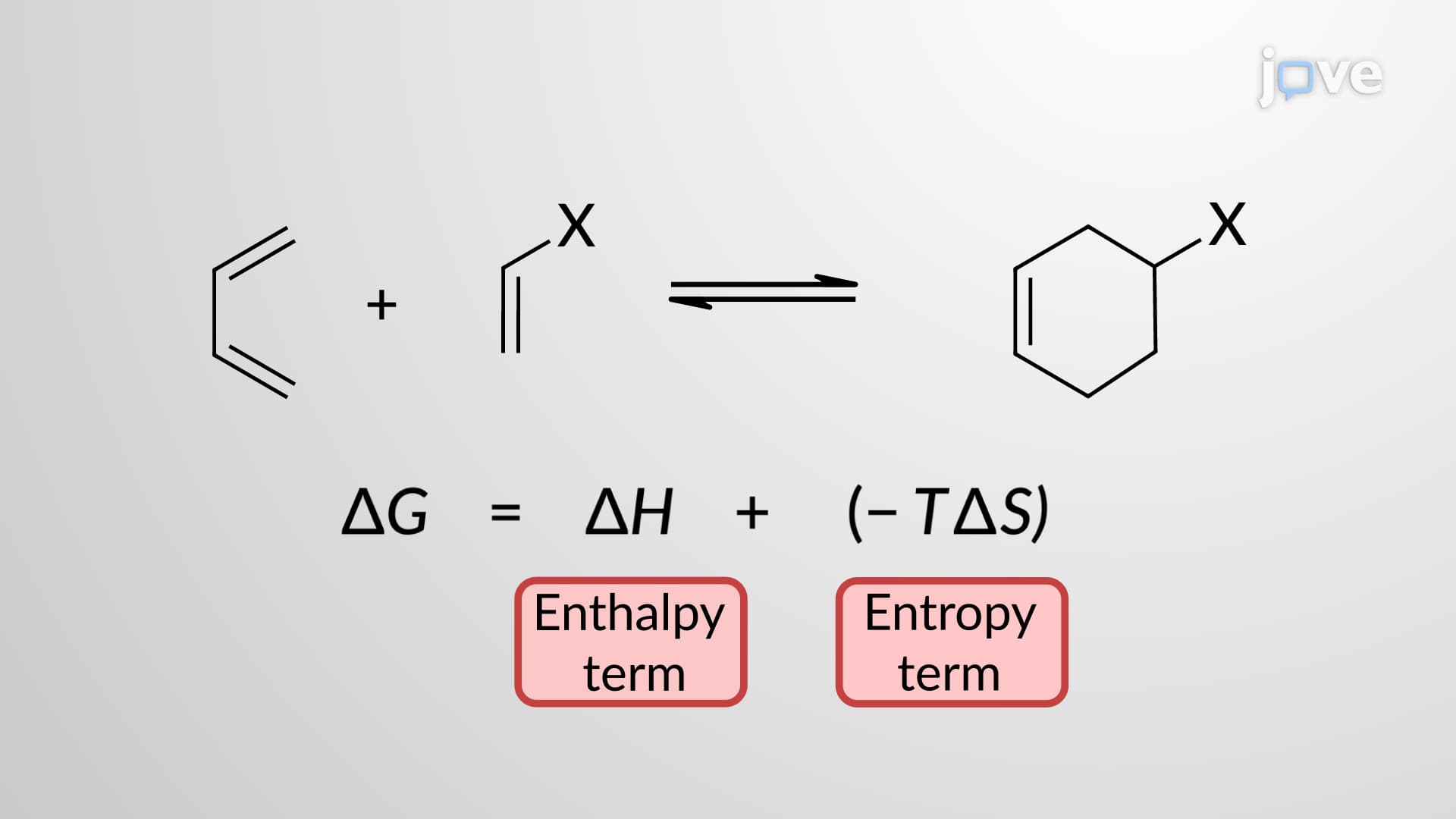 Diels–Alder vs Retro-Diels–Alder Reaction: Thermodynamic Factors