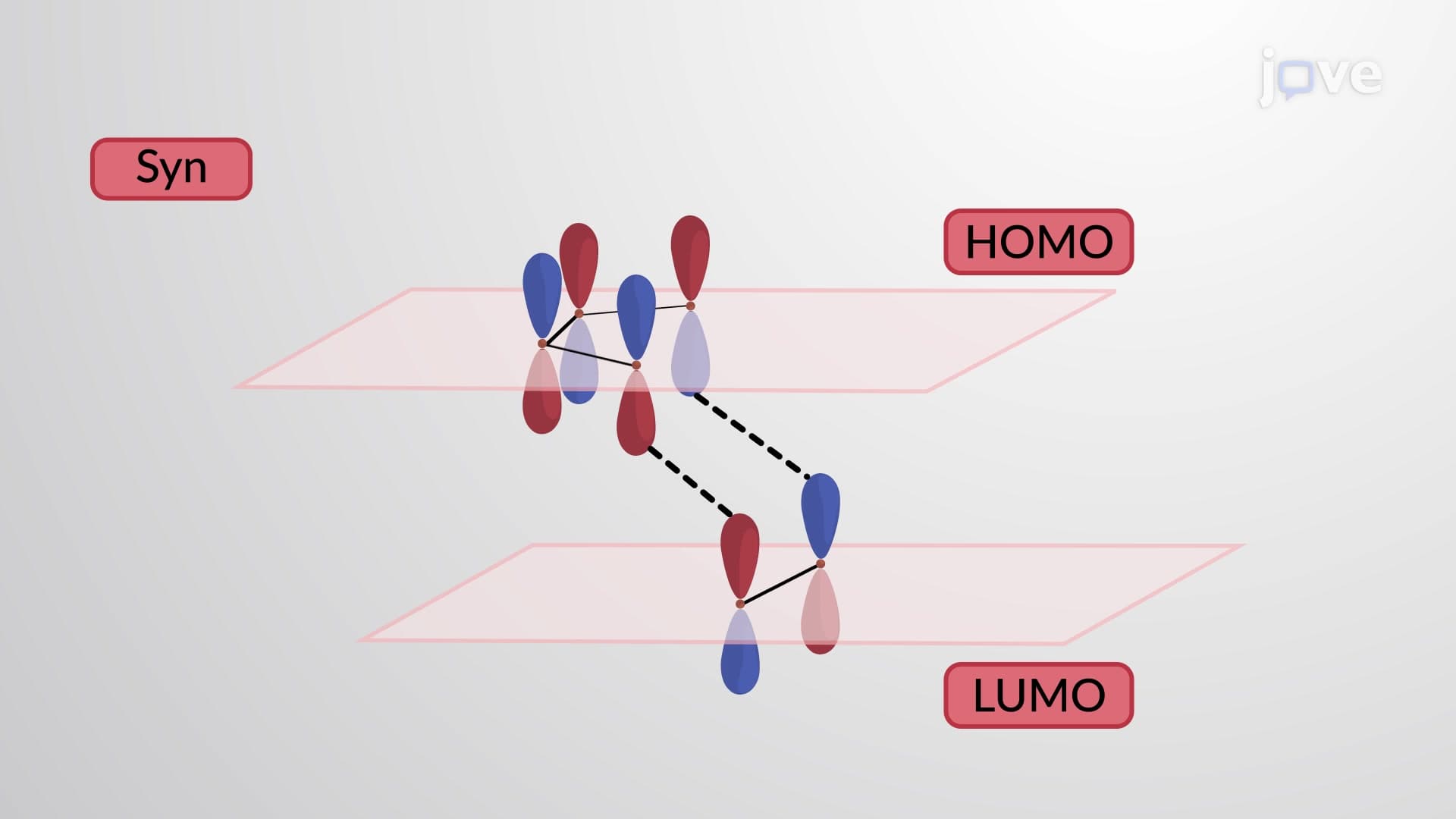 Diels–Alder Reaction Forming Cyclic Products: Stereochemistry