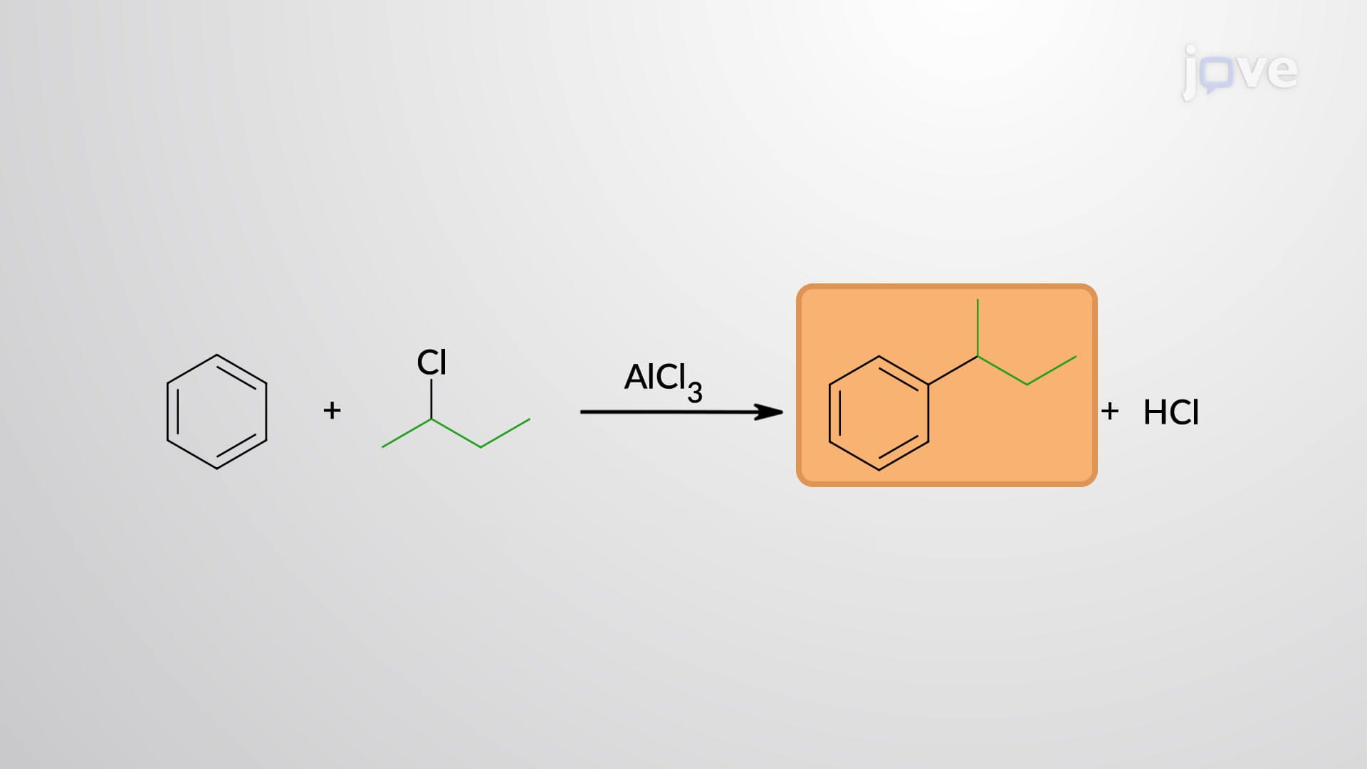 Electrophilic Aromatic Substitution: Friedel–Crafts Alkylation of Benzene