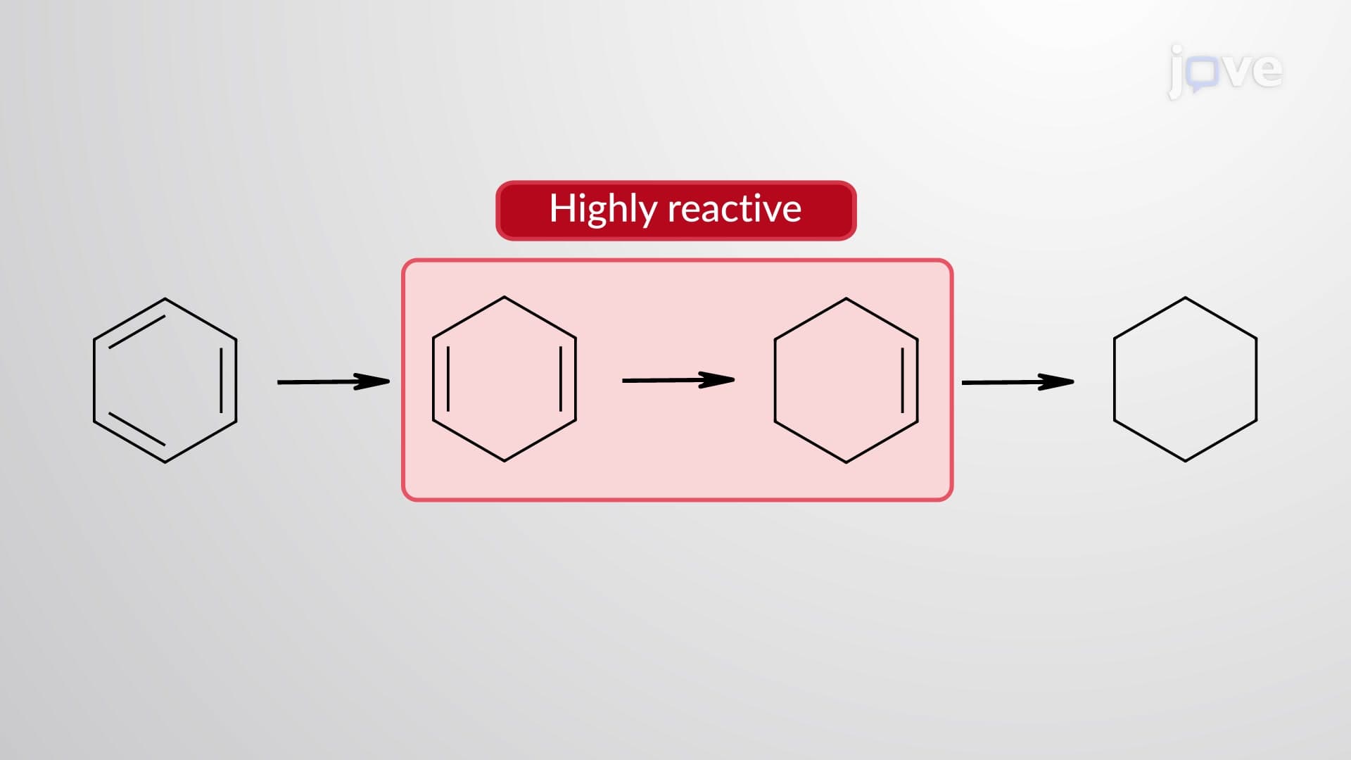 Reduction of Benzene to Cyclohexane: Catalytic Hydrogenation