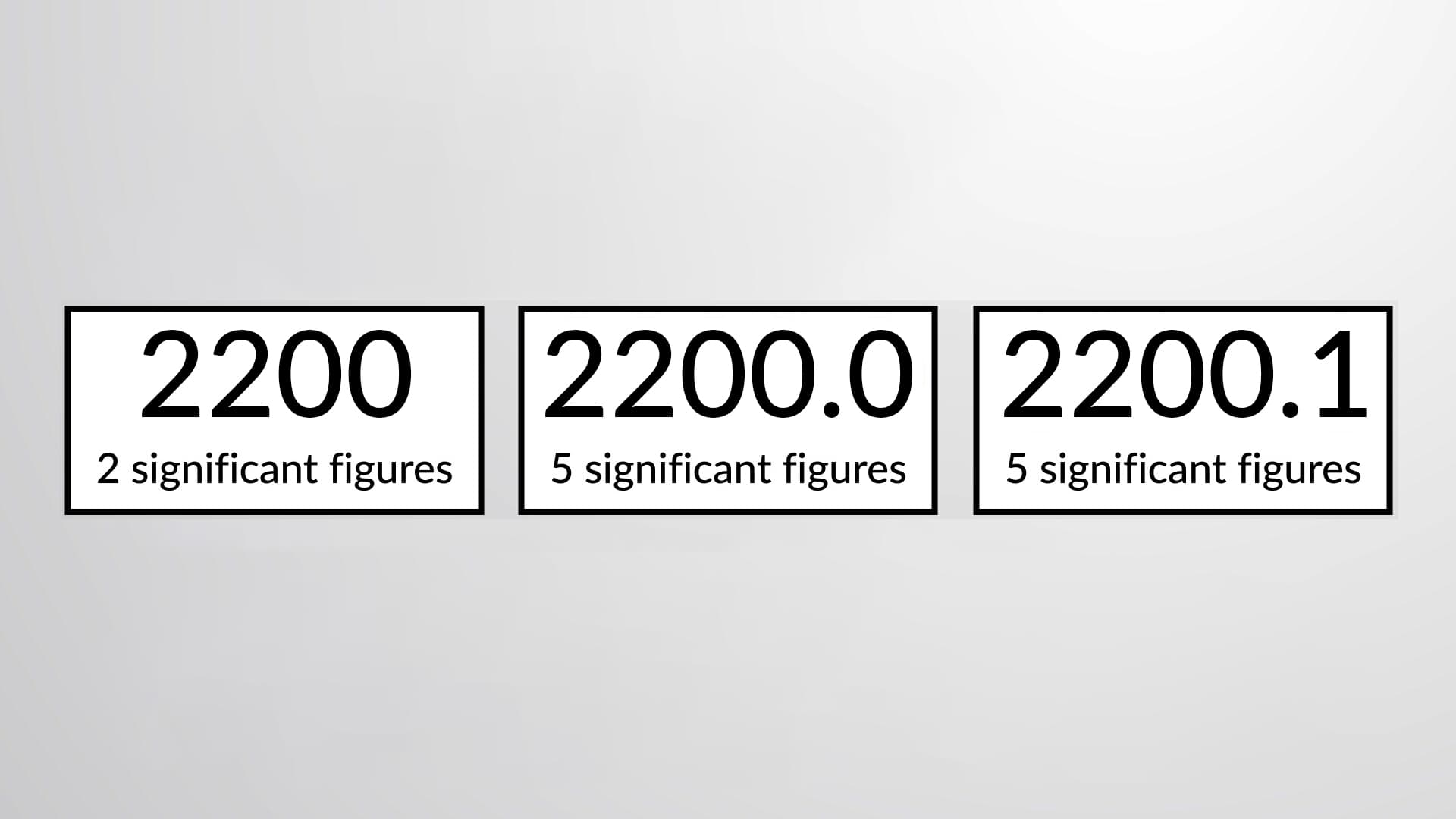 Rules of Significant Figures
