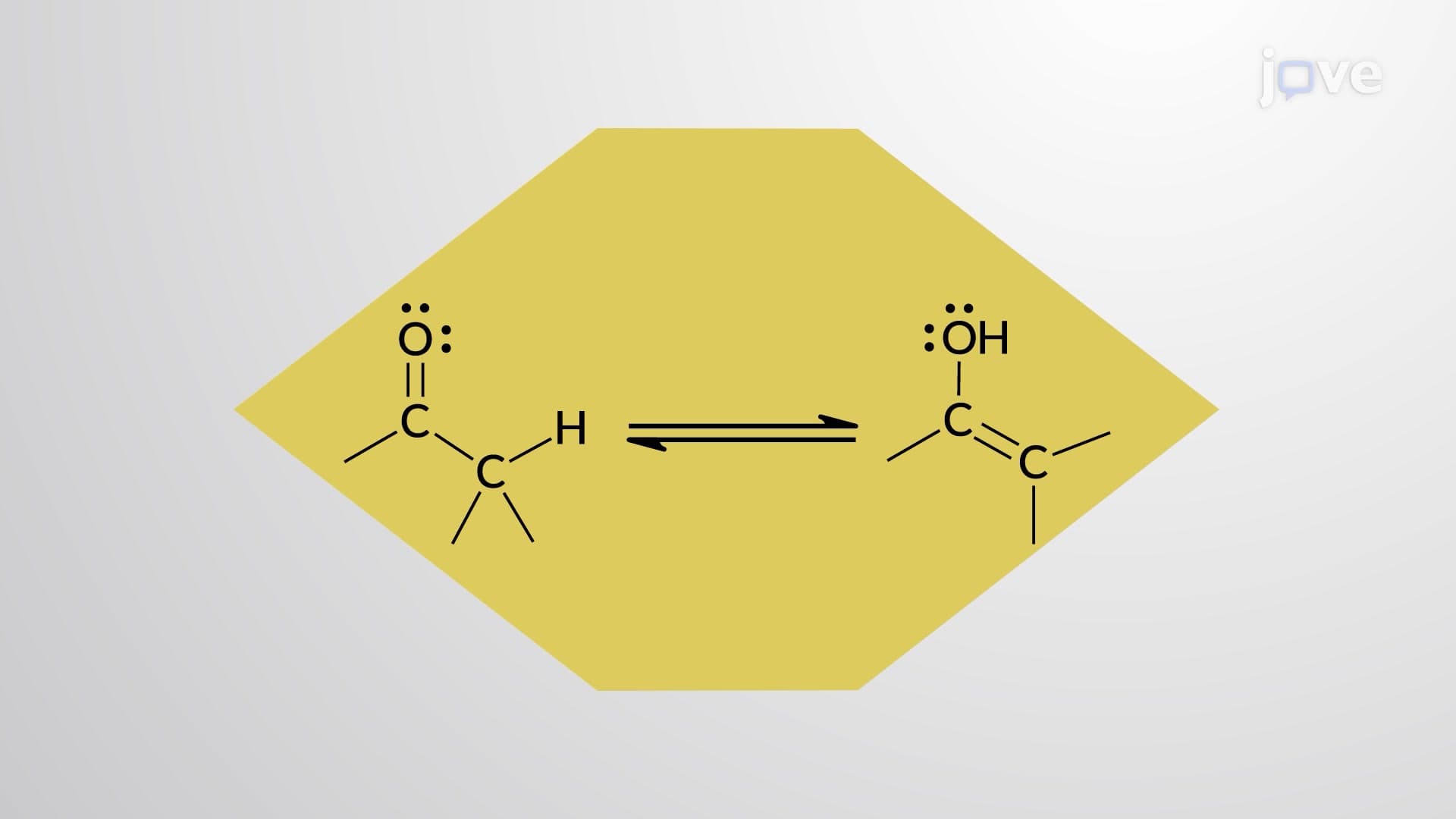 Keto–Enol Tautomerism: Mechanism