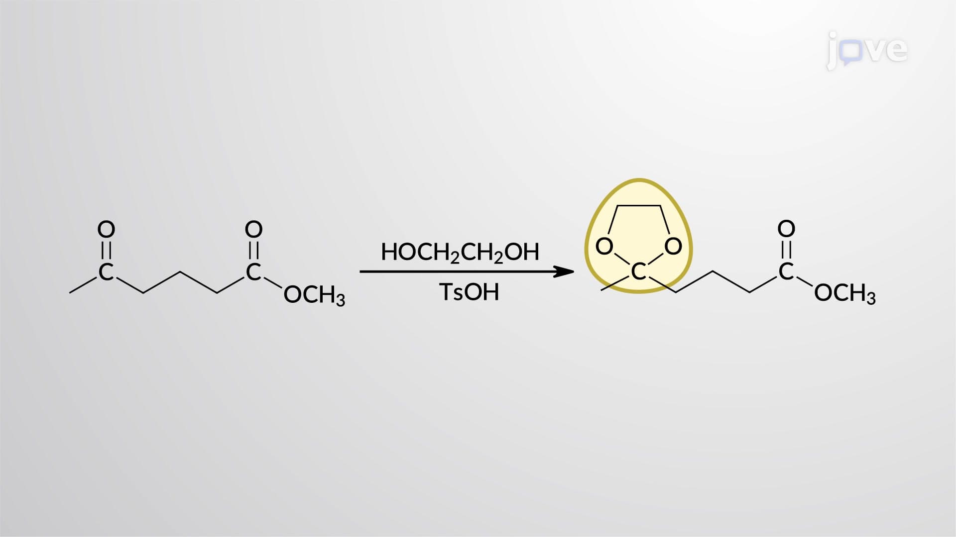 Protecting Groups for Aldehydes and Ketones: Introduction