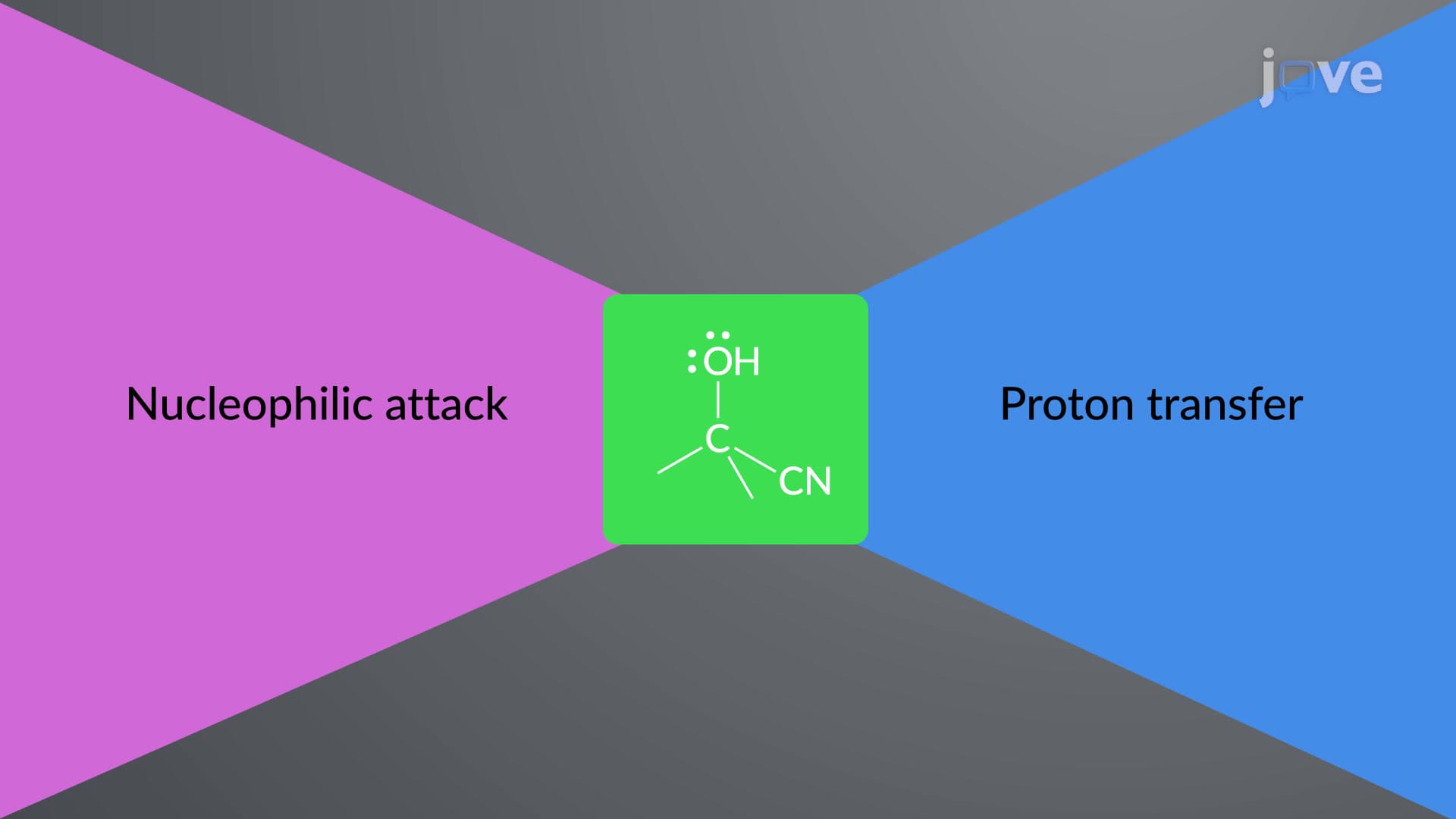 Aldehydes and Ketones with HCN: Cyanohydrin Formation Mechanism