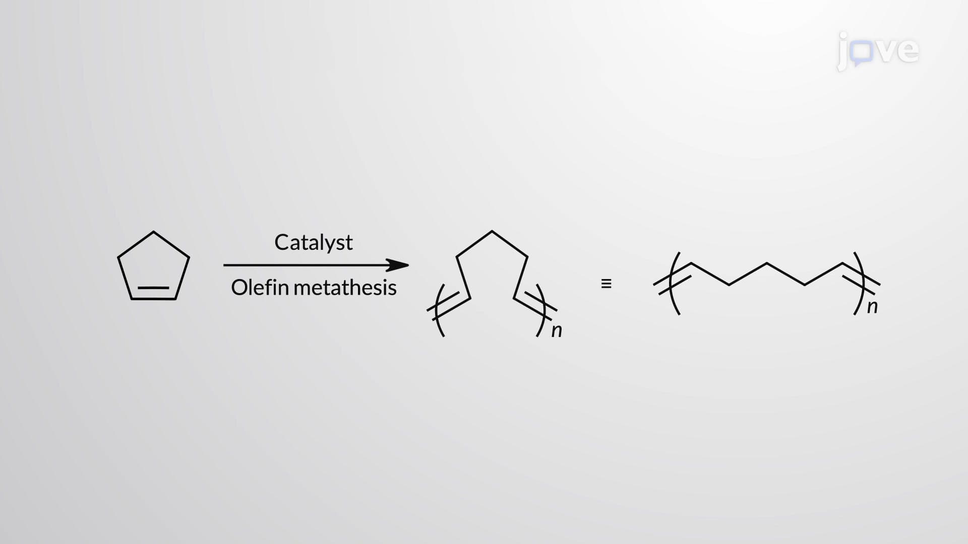 Olefin Metathesis Polymerization: Ring-Opening Metathesis Polymerization (ROMP)
