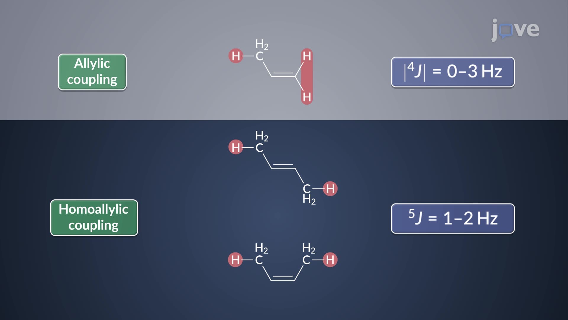 ¹H NMR: Long-Range Coupling