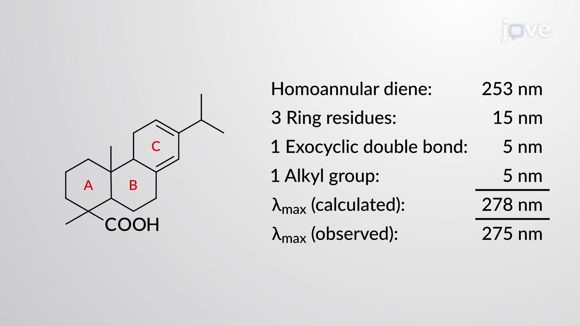 UV–Vis Spectroscopy: Woodward–Fieser Rules
