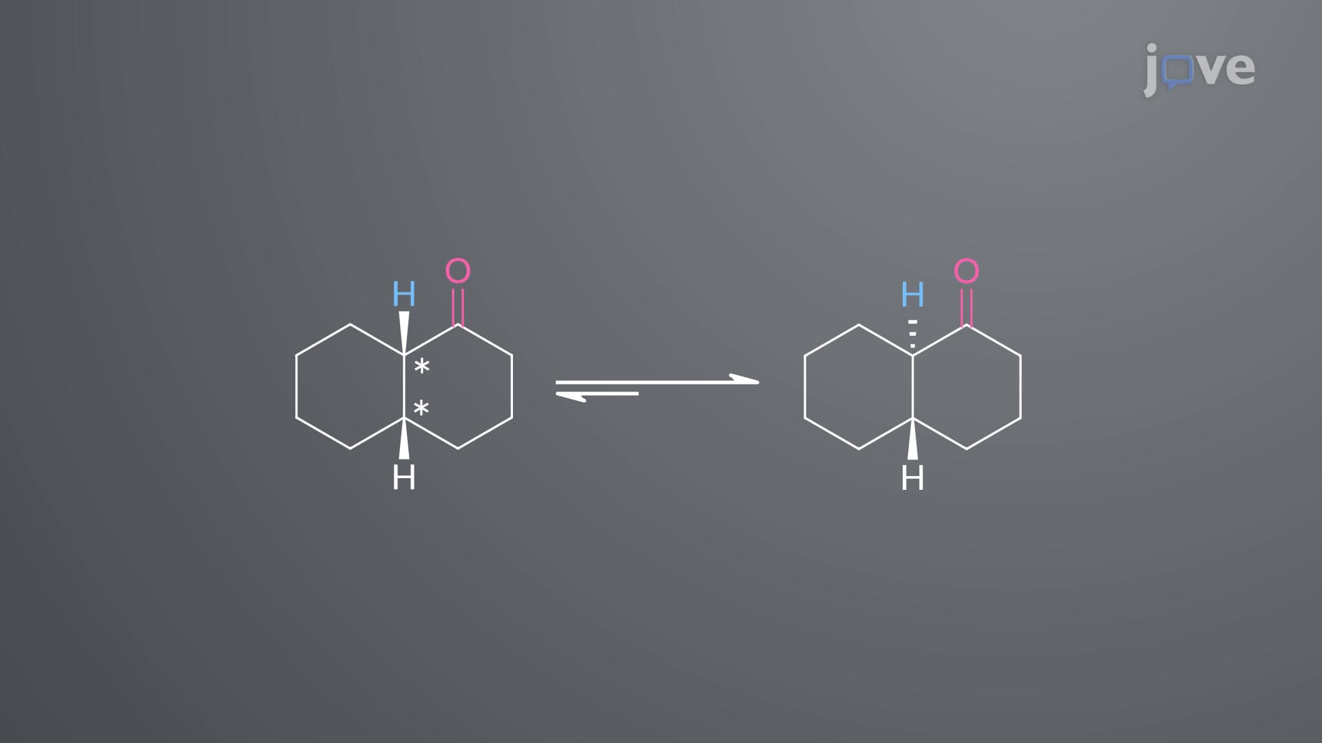 Stereochemical Effects of Enolization