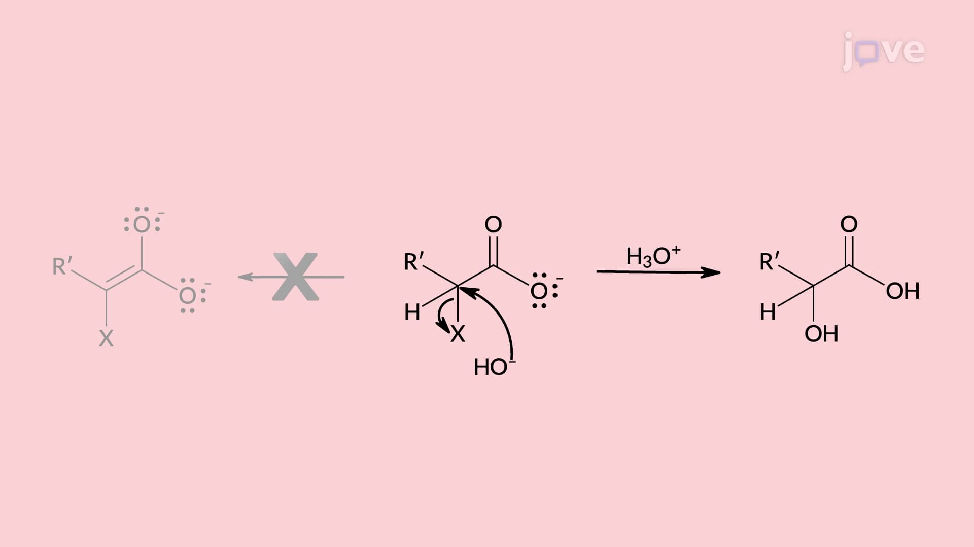 Reactions of α-Halocarbonyl Compounds: Nucleophilic Substitution