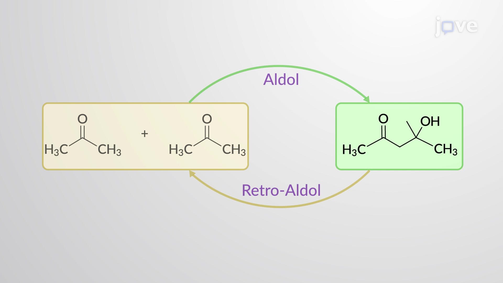 C–C Bond Cleavage: Retro-Aldol Reaction