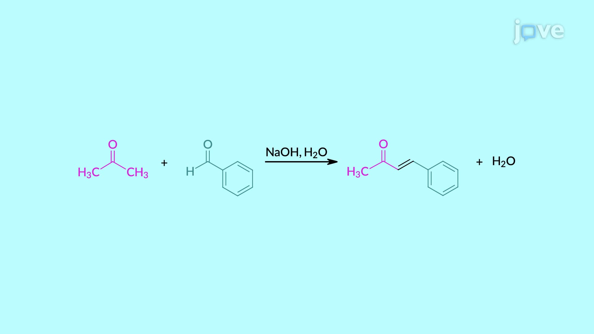 Ketones with Nonenolizable Aromatic Aldehydes: Claisen–Schmidt Condensation