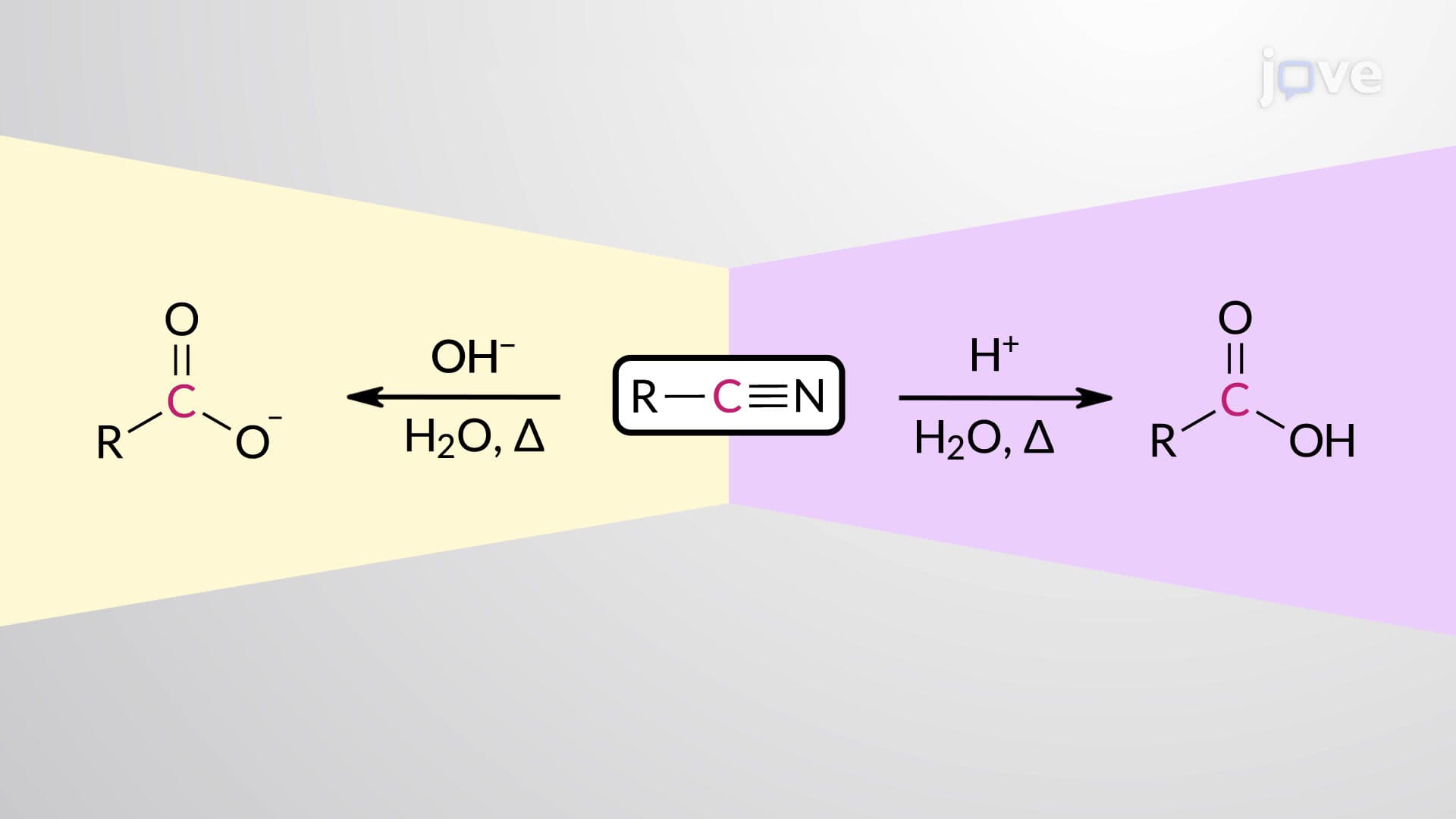 Preparation of Carboxylic Acids: Hydrolysis of Nitriles