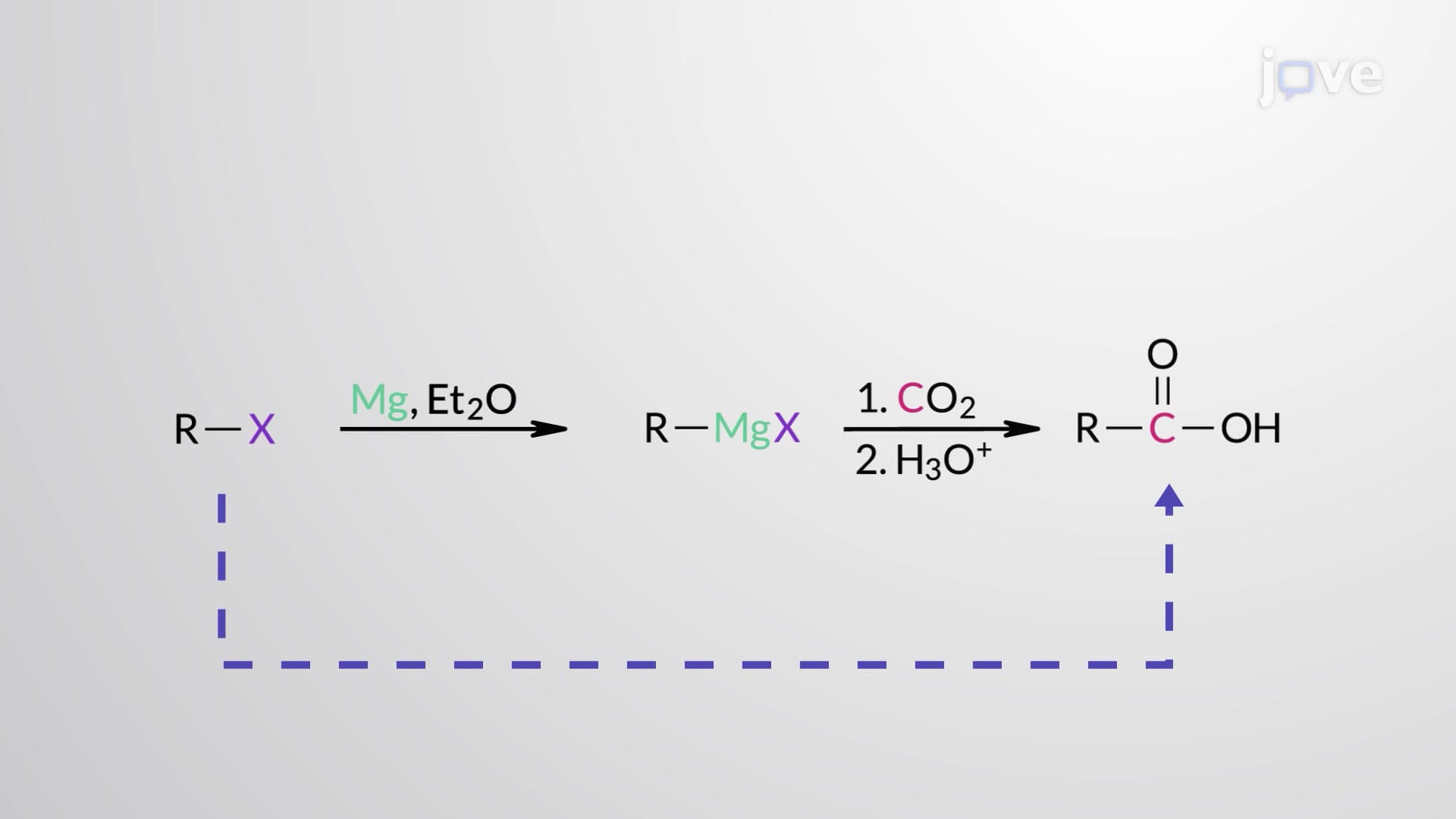 Preparation of Carboxylic Acids: Carboxylation of Grignard Reagents