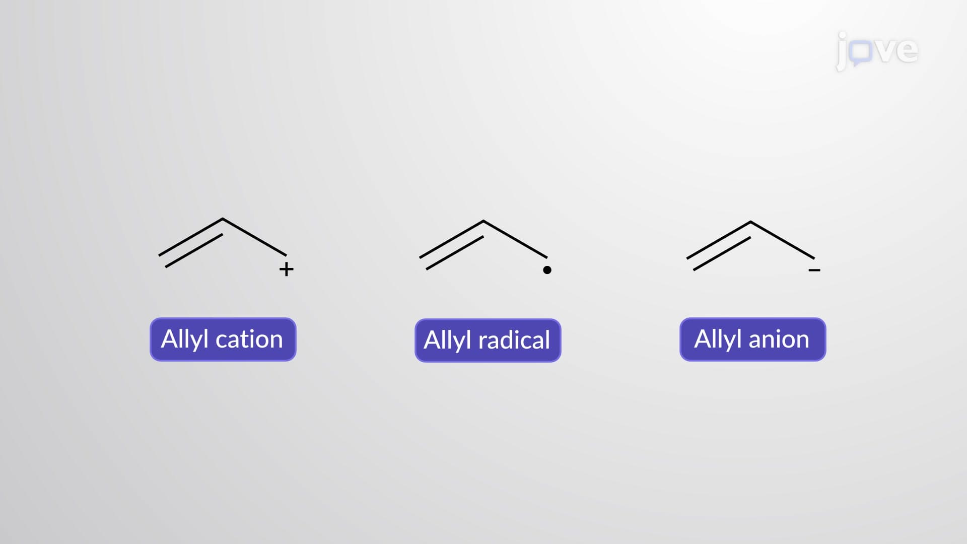 π Molecular Orbitals of the Allyl Radical