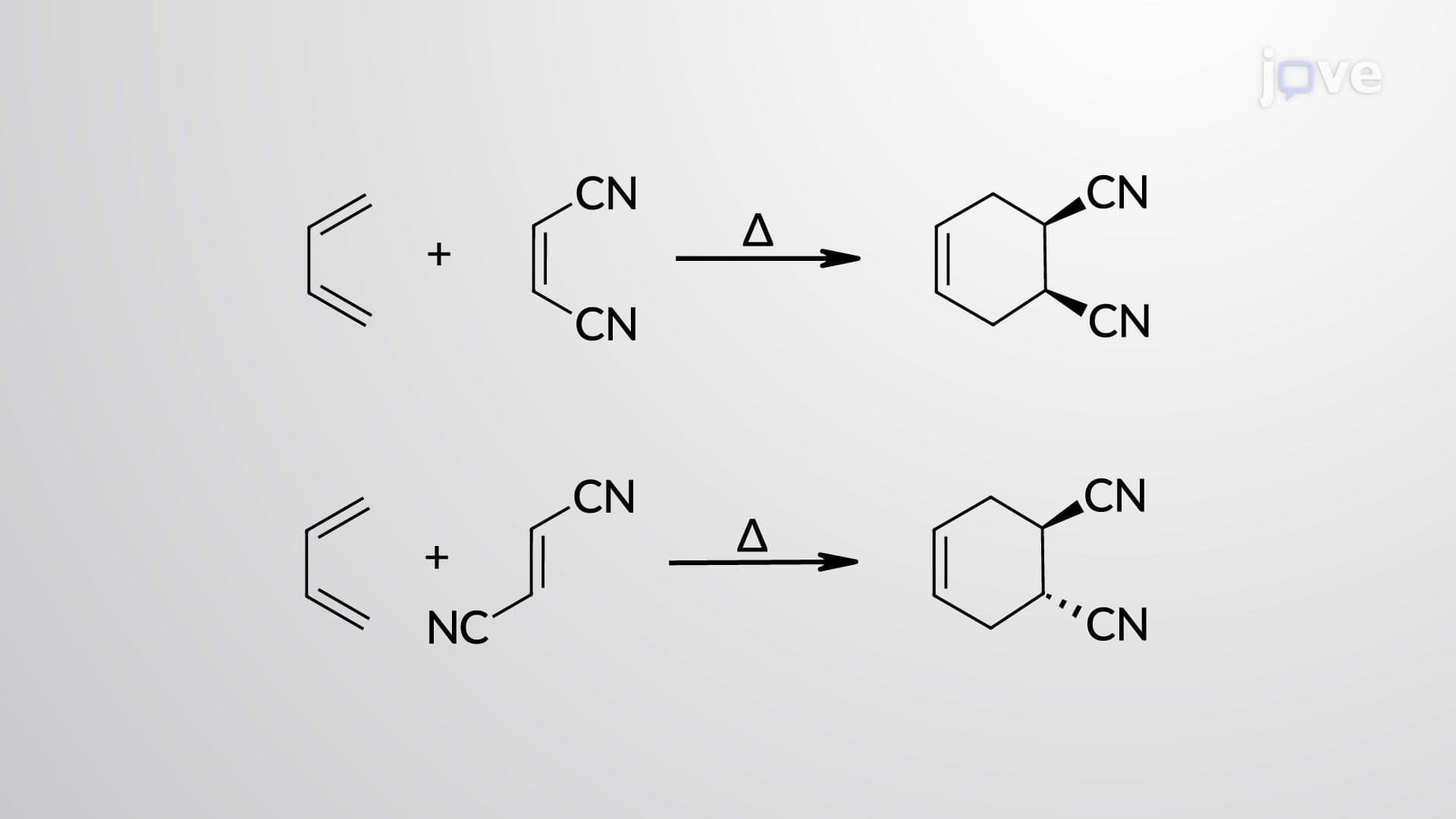 Diels–Alder Reaction: Characteristics of Dienophiles