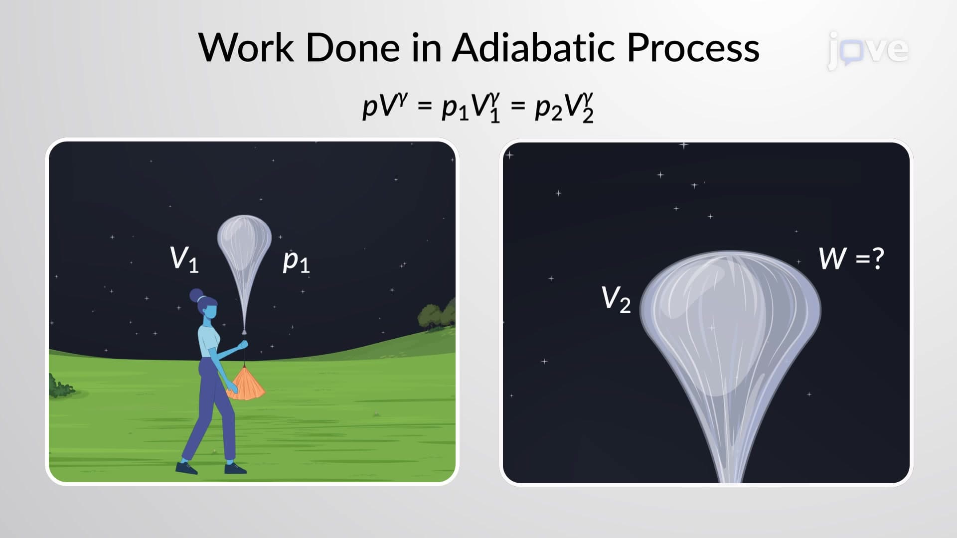 Work Done in an Adiabatic Process