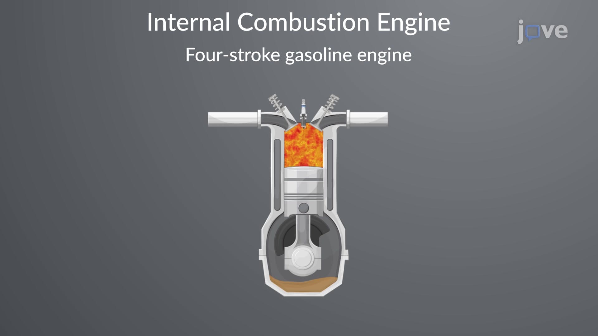 Internal Combustion Engine