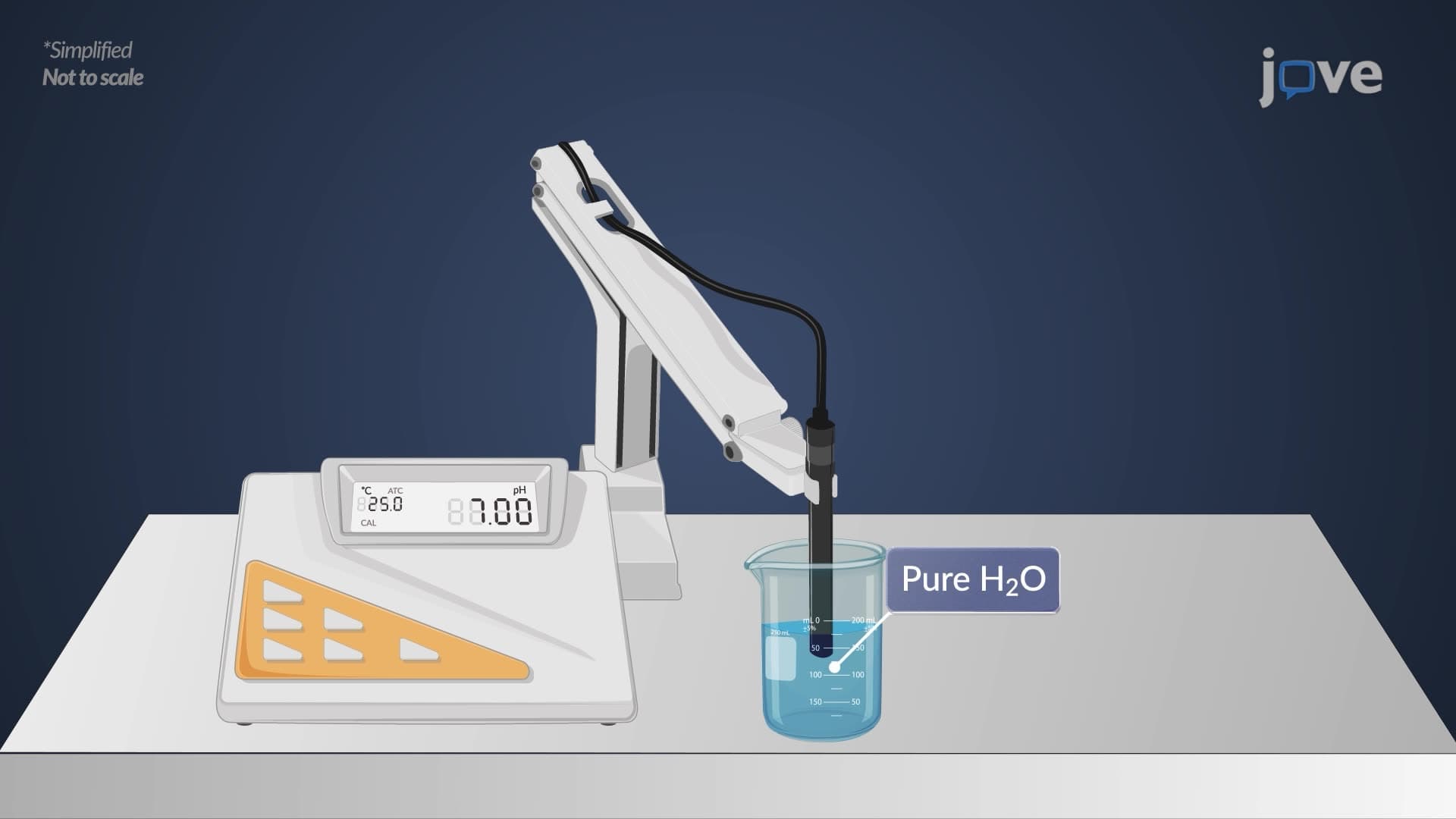 Acid–Base Equilibria: Activity-Based Definition of pH