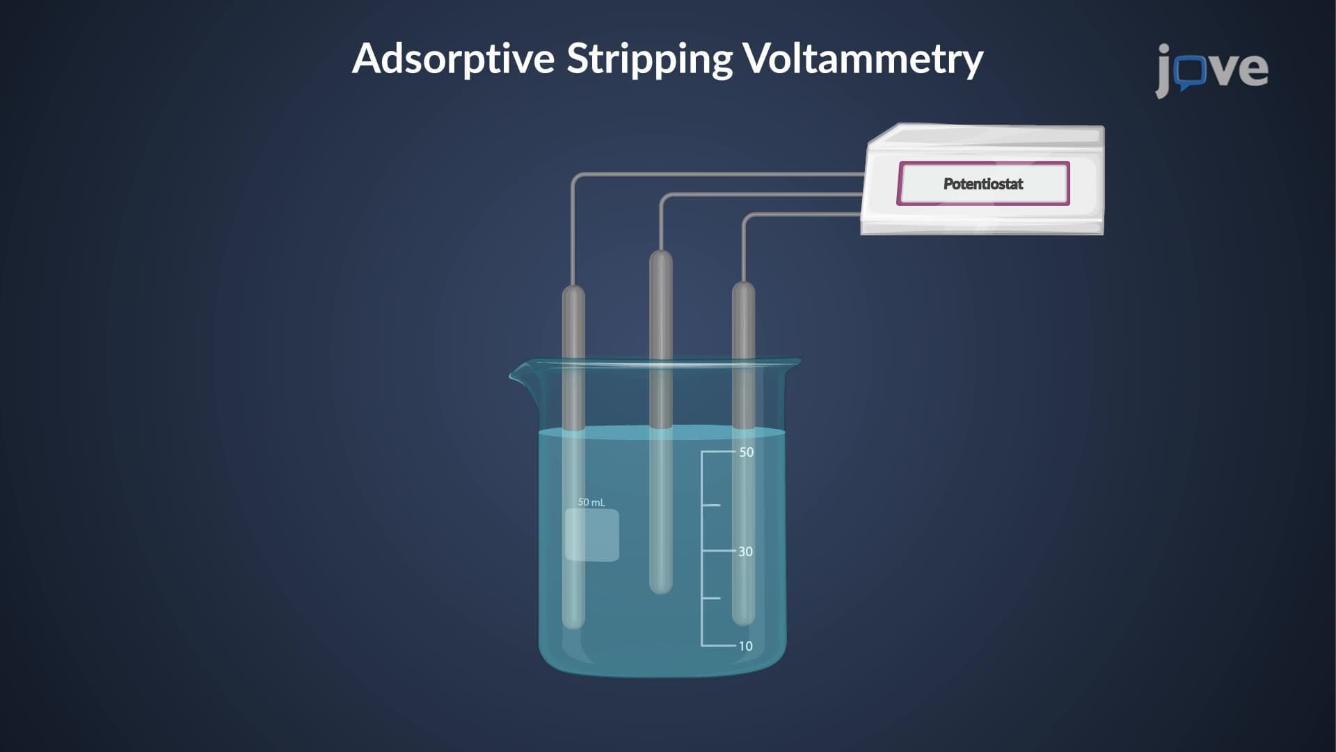 Voltammetry: Stripping Methods