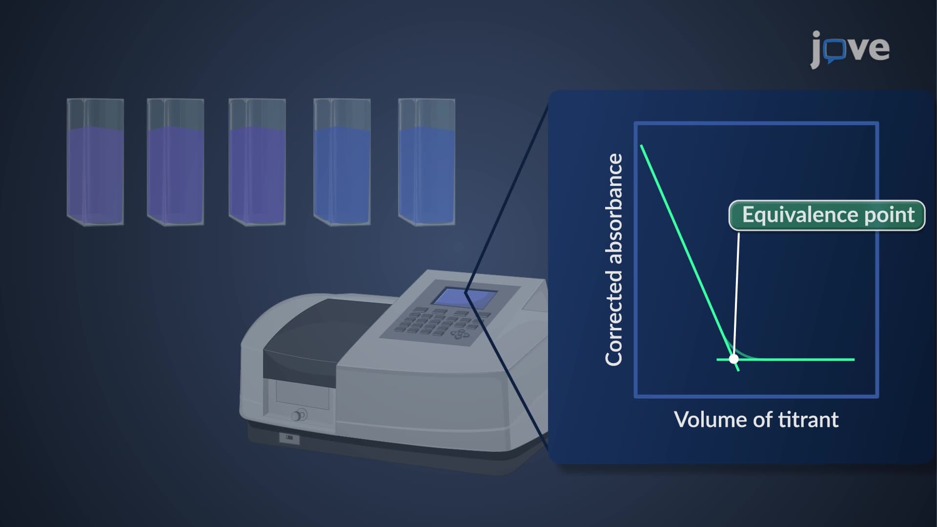 Effects of EDTA on End-Point Detection Methods