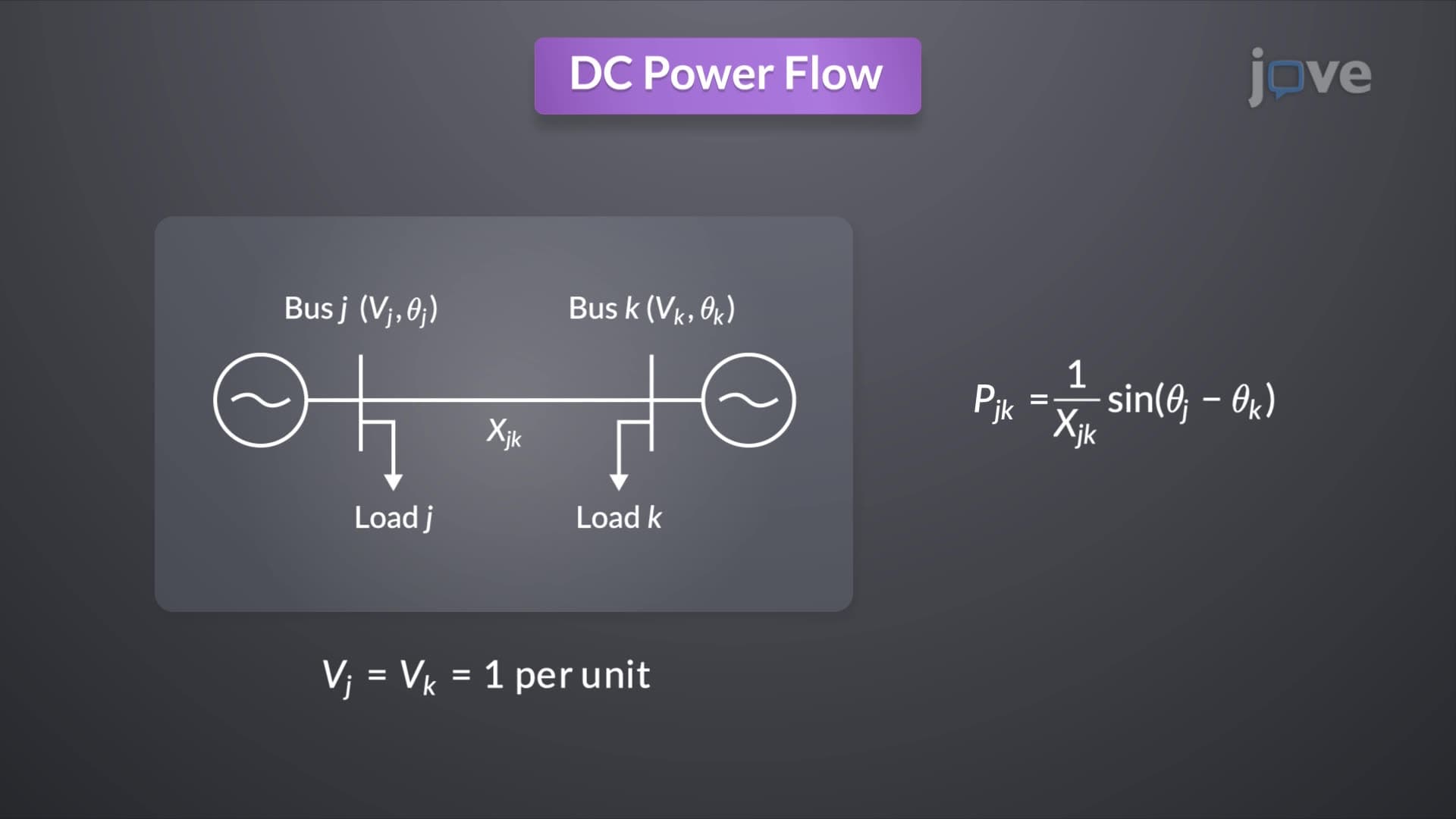 Fast Decoupled and DC Powerflow