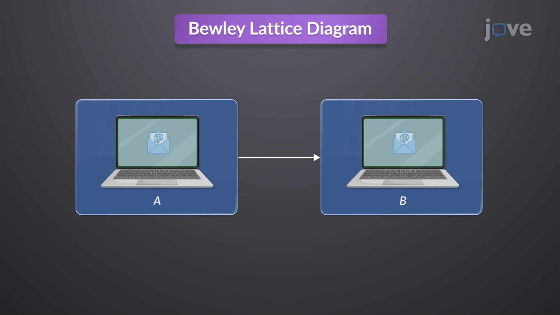 Bewley Lattice Diagram