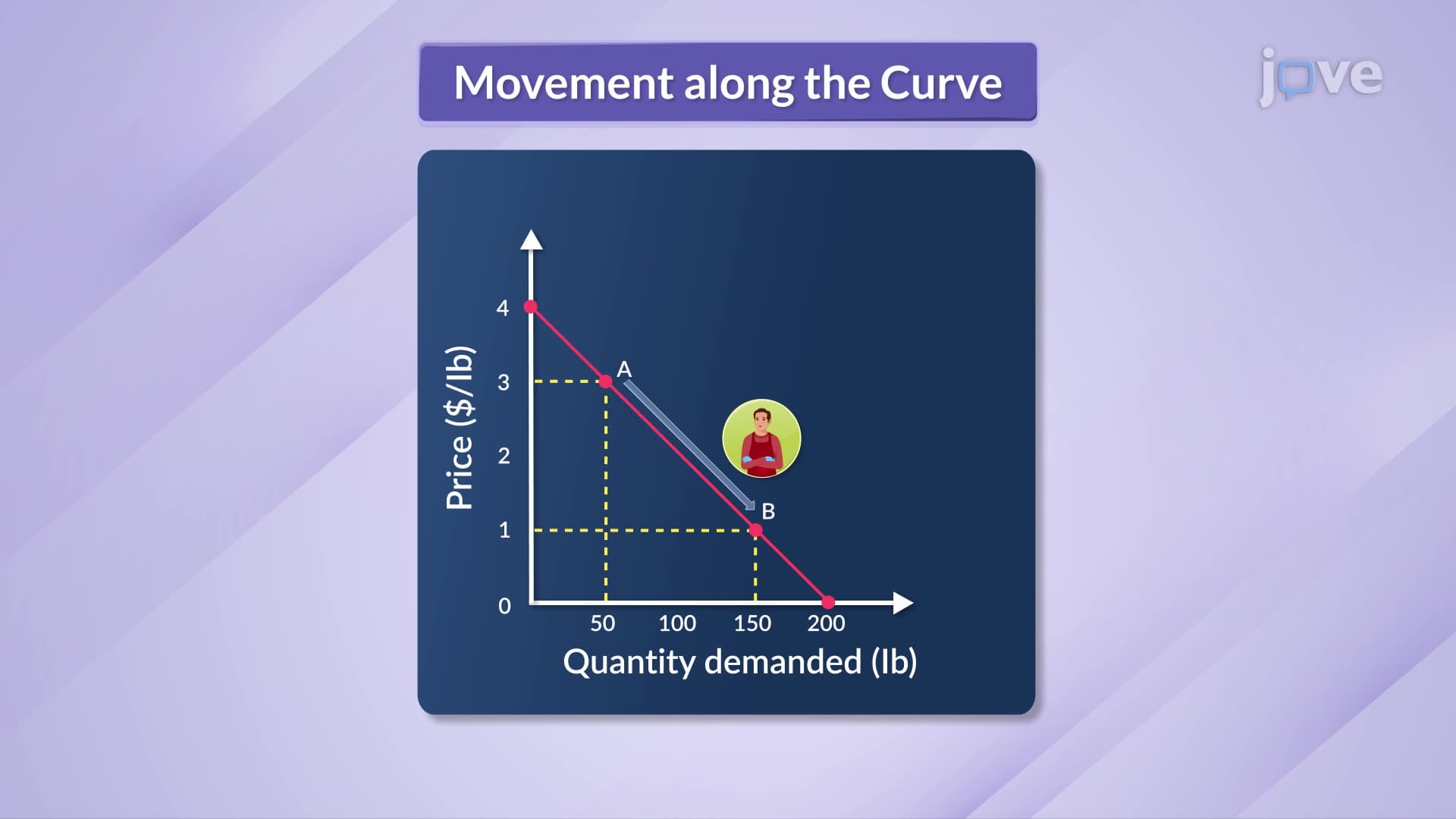 Law of Demand
