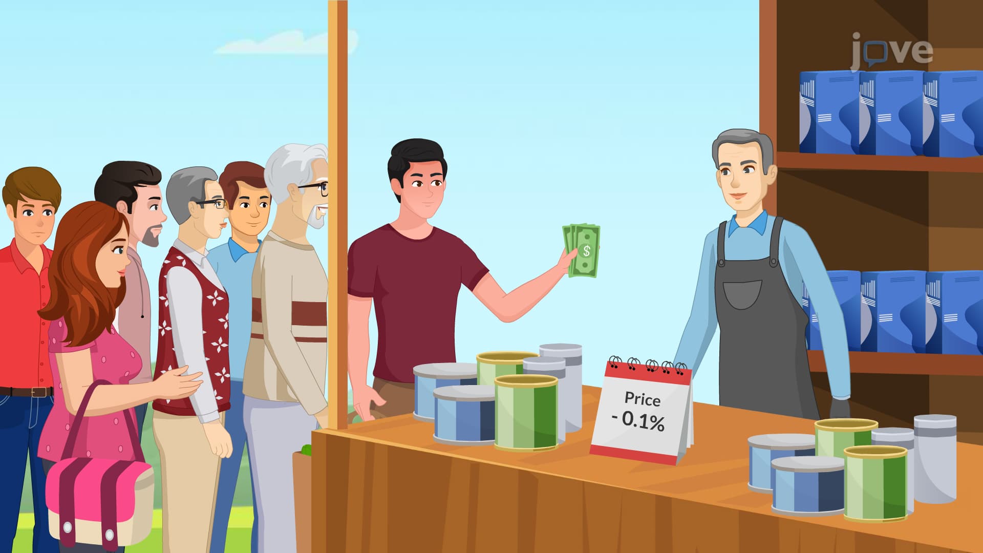 Degrees of Elasticity of Demand