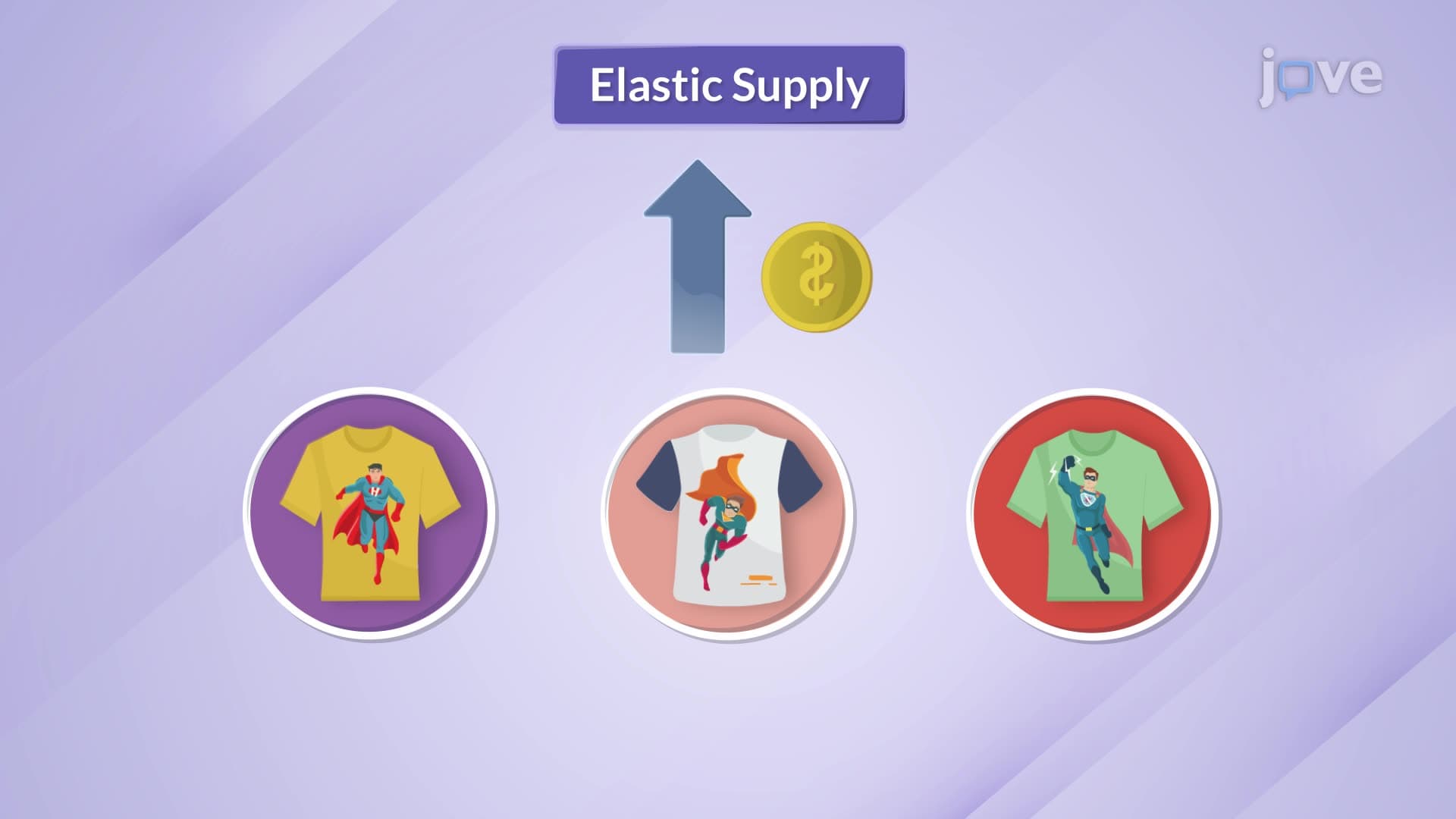 Elasticity of Supply (ES)