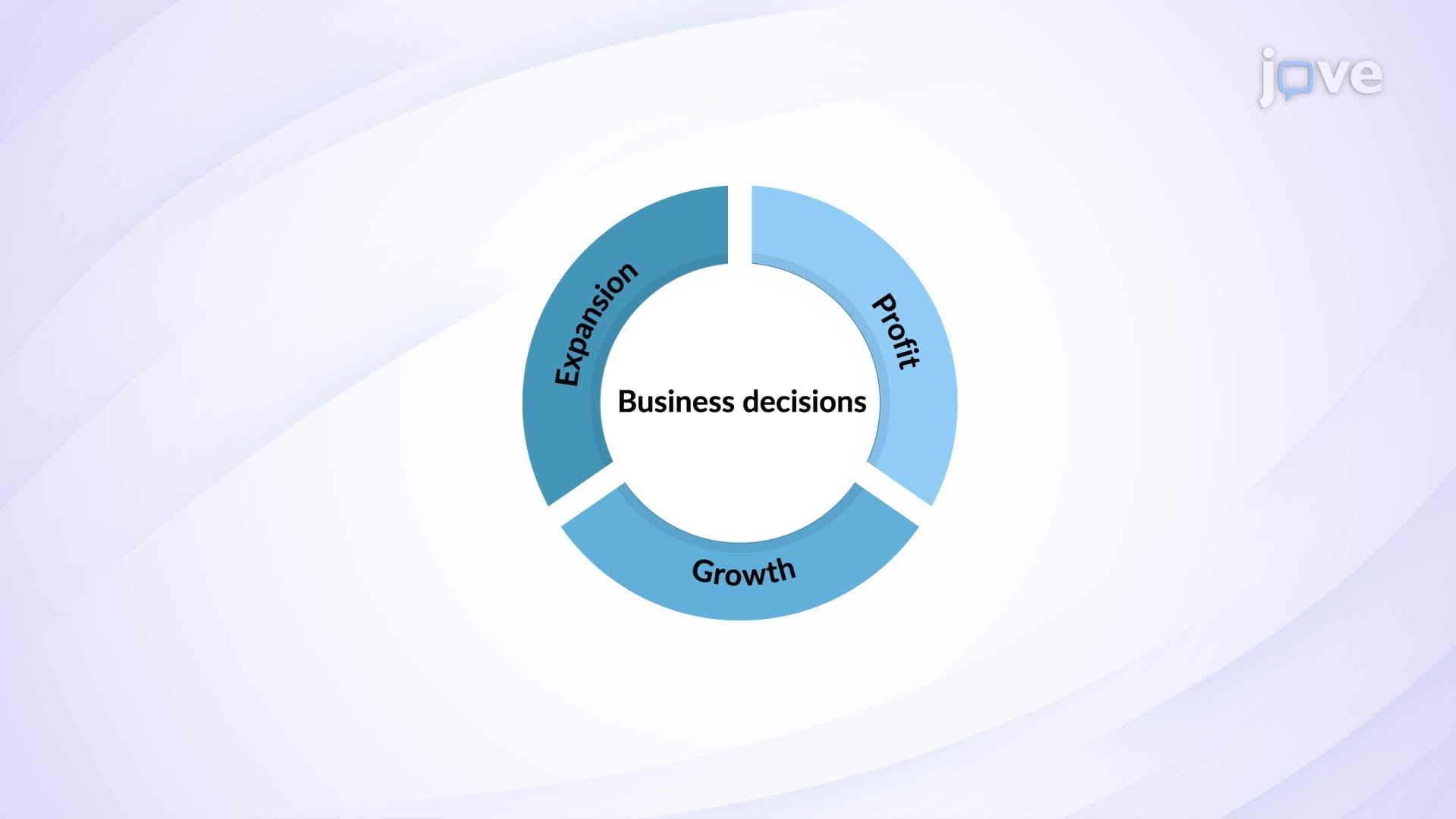 Time Value of Money and Business