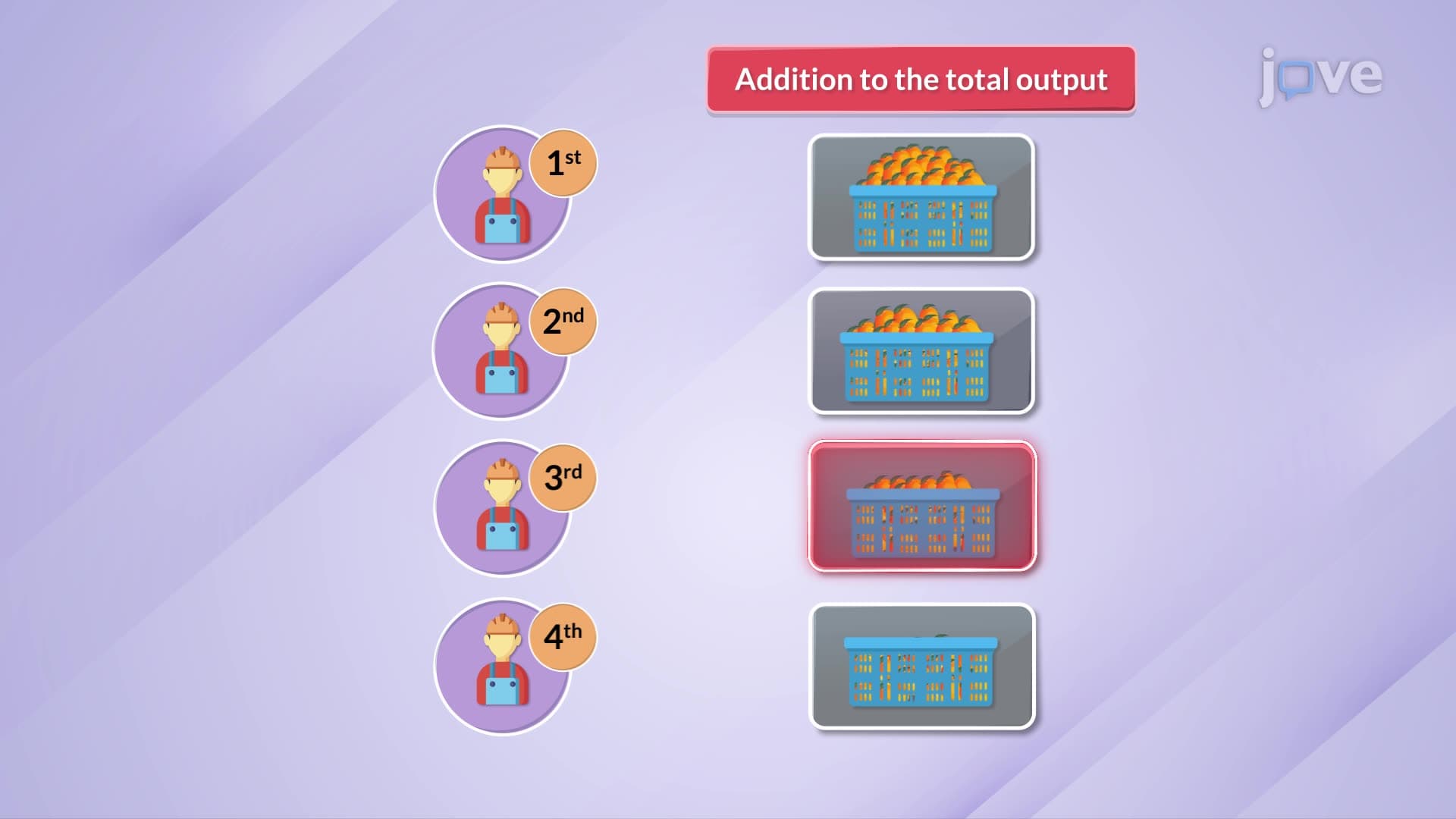 The Marginal Product of Labor I